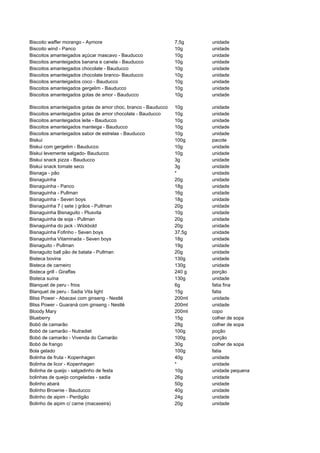 Biscoito waffer morango - Aymore                               7,5g    unidade
Biscoito wind - Panco                                          10g     unidade
Biscoitos amanteigados açúcar mascavo - Bauducco               10g     unidade
Biscoitos amanteigados banana e canela - Bauducco              10g     unidade
Biscoitos amanteigados chocolate - Bauducco                    10g     unidade
Biscoitos amanteigados chocolate branco- Bauducco              10g     unidade
Biscoitos amanteigados coco - Bauducco                         10g     unidade
Biscoitos amanteigados gergelim - Bauducco                     10g     unidade
Biscoitos amanteigados gotas de amor - Bauducco                10g     unidade

Biscoitos amanteigados gotas de amor choc. branco - Bauducco   10g     unidade
Biscoitos amanteigados gotas de amor chocolate - Bauducco      10g     unidade
Biscoitos amanteigados leite - Bauducco                        10g     unidade
Biscoitos amanteigados manteiga - Bauducco                     10g     unidade
Biscoitos amanteigados sabor de estrelas - Bauducco            10g     unidade
Biskui                                                         100g    pacote
Biskui com gergelim - Bauducco                                 10g     unidade
Biskui levemente salgado- Bauducco                             10g     unidade
Biskui snack pizza - Bauducco                                  3g      unidade
Biskui snack tomate seco                                       3g      unidade
Bisnaga - pão                                                  *       unidade
Bisnaguinha                                                    20g     unidade
Bisnaguinha - Panco                                            18g     unidade
Bisnaguinha - Pullman                                          16g     unidade
Bisnaguinha - Seven boys                                       18g     unidade
Bisnaguinha 7 ( sete ) grãos - Pullman                         20g     unidade
Bisnaguinha Bisnaguito - Plusvita                              10g     unidade
Bisnaguinha de soja - Pullman                                  20g     unidade
Bisnaguinha do jack - Wickbold                                 20g     unidade
Bisnaguinha Fofinho - Seven boys                               37,5g   unidade
Bisnaguinha Vitaminada - Seven boys                            18g     unidade
Bisnaguito - Pullman                                           19g     unidade
Bisnaguito ball pão de batata - Pullman                        20g     unidade
Bisteca bovina                                                 130g    unidade
Bisteca de carneiro                                            130g    unidade
Bisteca grill - Giraffas                                       240 g   porção
Bisteca suína                                                  130g    unidade
Blanquet de peru - frios                                       6g      fatia fina
Blanquet de peru - Sadia Vita light                            15g     fatia
Bliss Power - Abacaxi com ginseng - Nestlé                     200ml   unidade
Bliss Power - Guaraná com ginseng - Nestlé                     200ml   unidade
Bloody Mary                                                    200ml   copo
Blueberry                                                      15g     colher de sopa
Bobó de camarão                                                28g     colher de sopa
Bobó de camarão - Nutradiet                                    100g    poção
Bobó de camarão - Vivenda do Camarão                           100g    porção
Bobó de frango                                                 30g     colher de sopa
Bola gelado                                                    100g    fatia
Bolinha de fruta - Kopenhagen                                  40g     unidade
Bolinha de licor - Kopenhagen                                  *       unidade
Bolinha de queijo - salgadinho de festa                        10g     unidade pequena
bolinhas de queijo congeladas - sadia                          26g     unidade
Bolinho abará                                                  50g     unidade
Bolinho Brownie - Bauducco                                     40g     unidade
Bolinho de aipim - Perdigão                                    24g     unidade
Bolinho de aipim c/ carne (macaxeira)                          20g     unidade
 