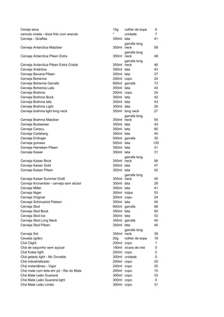 Cereja seca                               15g   colher de sopa   6
ceroula virada - doce frito com araruta   *     unidade          7
Cerveja - Giraffas                        350ml lata             41
                                                garrafa long
Cerveja Antarctica Malzbier               355ml neck             58
                                                garrafa long
Cerveja Antarctica Pilsen Extra           355ml neck             48
                                                garrafa long
Cerveja Antarctica Pilsen Extra Cristal   355ml neck             46
Cerveja Antártica                         350ml lata             43
Cerveja Bavaria Pilsen                    355ml lata             37
Cerveja Bohemia                           200ml copo             24
Cerveja Bohemia Garrafa                   600ml garrafa          73
Cerveja Bohemia Lata                      355ml lata             43
Cerveja Brahma                            200ml copo             24
Cerveja Brahma Bock                       350ml lata             42
Cerveja Brahma lata                       355ml lata             43
Cerveja Brahma Light                      350ml lata             26
Cerveja brahma light long neck            355ml long neck        27
                                                garrafa long
Cerveja Brahma Malzbier                   355ml neck             55
Cerveja Budweiser                         350ml lata             43
Cerveja Caracu                            350ml lata             60
Cerveja Carlsberg                         350ml lata             40
Cerveja Erdinger                          500ml garrafa          35
Cerveja guiness                           500ml lata             120
Cerveja Heineken Pilsen                   350ml lata             41
Cerveja Kaiser                            350ml lata             31
                                                garrafa long
Cerveja Kaiser Bock                       355ml neck             56
Cerveja Kaiser Gold                       350ml lata             47
Cerveja Kaiser Pilsen                     350ml lata             42
                                                garrafa long
Cerveja Kaiser Summer Draft               355ml neck             45
Cerveja Kronenbier - cerveja sem alcóol   350ml lata             28
Cerveja Miller                            350ml lata             41
Cerveja Niger                             300ml tulipa           53
Cerveja Original                          200ml copo             24
Cerveja Schincariol Pielsen               350ml lata             40
Cerveja Skol                              600ml garrafa          68
Cerveja Skol Bock                         350ml lata             50
Cerveja Skol Ice                          350ml lata             53
Cerveja Skol Long Neck                    355ml garrafa          40
Cerveja Skol Pilsen                       350ml lata             40
                                                garrafa long
Cerveja Sol                               355ml neck             39
Cevada (grão)                             20g   colher de sopa   18
Chá Clight                                200ml copo             1
Chá de saquinho sem açúcar                180ml xícara de chá    0
Chá frutee light                          200ml copo             0
Chá gelado light - Mc Donalds             300ml unidade          0
Chá industrializado                       200ml copo             20
Chá instantâneo - Vigor                   240ml copo             25
Chá mate com leite em pó - Rei do Mate    200ml copo             15
Chá Mate Leão Guaraná                     300ml copo             33
Chá Mate Leão Guaraná light               300ml copo             0
Chá Mate Leão Limão                       300ml copo             31
 