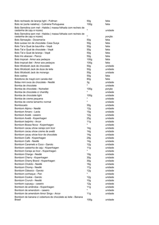 Bolo recheado de laranja light - Pullman                        50g    fatia
Bolo rei (sorte natalina) - Culinária Portuguesa                100g   fatia
Bolo Semolina com mel - Habibs ( massa folhada com recheio de
castanha de caju e nozes)                                       *      unidade
Bolo Semolina sem mel - Habibs ( massa folhada com recheio de
castanha de caju e nozes)                                       *      porção
Bolo Sensação - Docemania                                       50g    fatia
Bolo suisse ron de chocolate- Casa Suiça                        50g    fatia
Bolo Tal e Qual de baunilha - Vepê                              50g    fatia
Bolo Tal e Qual de chocolate - Vepê                             50g    fatia
Bolo Tal e Qual de laranja - Vepê                               50g    fatia
Bolo trio abacaxi - Panco                                       50g    fatia
Bolo tropical - Amor aos pedaços                                100g   fatia
Bolo tropical diet - Amor aos pedaços                           100g   fatia
Bolo Wickbold Jack de chocolate                                 50g    unidade
Bolo Wickbold Jack de doce de leite                             50g    unidade
Bolo Wickbold Jack de morango                                   50g    unidade
Bolo xadrez                                                     50g    fatia
Bolottone de maçã com canela diet                               80g    fatia
Bolsa mini ovos de chocolate - Nestlé                           3g     unidade
Bomba de chocolate                                              *      unidade
Bomba de chocolate - Nutradiet                                  100g   porção
Bomba de chocolate c/ chantilly                                 *      unidade
Bomba de chocolate light                                        100g   unidade
Bomba de creme pequena                                          *      unidade
Bomba de creme tamanho normal                                   *      unidade
Bombocado                                                       30g    unidade
Bombom Alpino - Nestlé                                          12g    unidade
Bombom Amaro - Lacta                                            15g    unidade
Bombom Avelã - caseiro                                          12g    unidade
Bombom Avelã - Kopenhagen                                       25g    unidade
Bombom beijinho - Arcor                                         11g    unidade
Bombom Bossa Nova - Kopenhagen                                  *      unidade
Bombom cacau show cereja com licor                              14g    unidade
Bombom cacau show creme de avelã                                14g    unidade
Bombom cacau show licor de chocolate                            14g    unidade
Bombom Café - Kopenhagen                                        29g    unidade
Bombom Café - Nestlé                                            14g    unidade
Bombom Caramelo e Coco - Garoto                                 12g    unidade
Bombom castanha de caju - Kopenhagen                            11g    unidade
Bombom Cereja ao licor - Kopenhagen                             *      unidade
Bombom Charge - Nestlé                                          19g    unidade
Bombom Cherry - Kopenhagen                                      30g    unidade
Bombom Cherry Brand - Kopenhagen                                30g    unidade
Bombom Chokito - Nestlé                                         16g    unidade
Bombom Chomp - Nestlé                                           17g    unidade
Bombom Clássico - Garoto                                        12g    unidade
Bombom conhaque - Pan                                           *      unidade
Bombom Cookie - Garoto                                          12g    unidade
Bombom Crunch - Nestlé                                          10g    unidade
bombom cupuaçu - caseiro                                        12g    unidade
Bombom de amêndoa - Kopenhagen                                  11g    unidade
Bombom de amendoim - caseiro                                    *      unidade
Bombom de amendoim Amor Sings - Arcor                           11g    unidade
Bombom de banana c/ cobertura de chocolate ao leite - Banana
Brasil                                                          100g   unidade
 