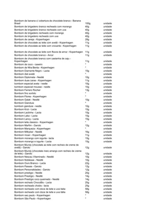 Bombom de banana c/ cobertura de chocolate branco - Banana
Brasil                                                          100g   unidade
Bombom de brigadeiro branco recheado com morango                40g    unidade
Bombom de brigadeiro branco recheado com uva                    40g    unidade
Bombom de brigadeiro recheado com morango                       40g    unidade
Bombom de brigadeiro recheado com uva                           40g    unidade
Bombom de cereja - Kopenhagen                                   28g    unidade
Bombom de chocolate ao leite com avelã - Kopenhagen             11g    unidade
Bombom de chocolate ao leite com crocante - Kopenhagen          11g    unidade

Bombom de chocolate ao leite com flocos de arroz - Kopenhagen   11g    unidade
Bombom de chocolate branco - Arcor                              11g    unidade
Bombom de chocolate branco com castanha de caju -
Kopenhagen                                                      11g    unidade
Bombom de coco - caseiro                                        *      unidade
Bombom de Nha Benta - Kopenhagen                                *      unidade
Bombom Diamante Negro - Lacta                                   15g    unidade
Bombom diet avelã                                               *      unidade
Bombom Diplomata - Nestlé                                       10g    unidade
Bombom duas caras - Kopenhagen                                  11g    unidade
bombom especial avela - nestle                                  10g    unidade
bombom especial mousse - nestle                                 10g    unidade
Bombom Ferrero Rocher                                           13g    unidade
Bombom fino sortido                                             *      unidade
Bombom Flores - Kopenhagen                                      *      unidade
Bombom Galak - Nestlé                                           10g    unidade
Bombom Gianduia                                                 *      unidade
bombom gianduia - nestle                                        10g    unidade
Bombom Krot - Lacta                                             15g    unidade
Bombom Lactinha - Lacta                                         15g    unidade
Bombom Laka - Lacta                                             15g    unidade
Bombom Lancy - Lacta                                            15g    unidade
Bombom leite classics - Kopenhagen                              *      unidade
Bombom Marfim - Garoto                                          12g    unidade
Bombom Marqueza - Kopenhagen                                    *      unidade
Bombom Milkybar - Nestlé                                        16g    unidade
Bombom moan - Kopenhagen                                        11g    unidade
Bombom morango com iogurte - lacta                              15g    unidade
Bombom morango e iogurte - Lacta                                15g    unidade
Bombom Mundy (chocolate ao leite com recheio de creme de
avelã) - Garoto                                                 12g    unidade
Bombom Mundy (chocolate meio amargo com recheio de creme
de leite) - Garoto                                              12g    unidade
Bombom Nescau Vitaminado - Nestlé                               10g    unidade
Bombom Noblesse - Nestlé                                        10g    unidade
Bombom Ouro Branco - Lacta                                      22g    unidade
Bombom Passas - Garoto                                          12g    unidade
Bombom Personalidades - Garoto                                  12g    unidade
Bombom prestigio - Nestle                                       20g    unidade
Bombom Prestígio - Nestlé                                       14g    unidade
Bombom Prestígio coco queimado - Nestlé                         14g    unidade
Bombom rechado ChocoBis - Lacta                                 25g    unidade
Bombom recheado chobis - lacta                                  25g    unidade
Bombom recheado com doce de leite e uva italia                  58g    unidade
Bombom recheado com doce de leite e uva itália                  58g    unidade
Bombom sao paulo - Kopenhagen                                   *      unidade
Bombom São Paulo - Kopenhagen                                   *      unidade
 