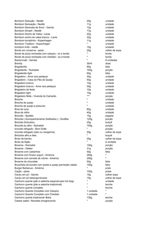 Bombom Sedução - Nestlé                                   20g         unidade
Bombom Sensação - Nestlé                                  11g         unidade
Bombom Serenata de Amor - Garoto                          12g         unidade
Bombom Smash - Nestlé                                     17g         unidade
Bombom Sonho de Valsa - Lacta                             22g         unidade
Bombom sonho de valsa branco - Lacta                      22g         unidade
Bombom torradinho - Kopenhagen                            11g         unidade
Bombom Tradition - Kopenhagen                             *           unidade
bombom trufa - nestle                                     10g         unidade
Bonito em conserva - peixe                                20g         colher de sopa
Borda de pizza recheada com catupiry - so a borda         *           borda
Borda de pizza recheada com cheddar - so a borda          *           borda
Bostonmaki - Gendai                                       *           8 unidades
Brandy                                                    30ml        dose
Brigadeirão                                               60g         fatia
Brigadeirão - Nutradiet                                   100g        porção
Brigadeirão light                                         60g         fatia
Brigadeiro - Amor aos pedaços                             30g         unidade
Brigadeiro - Casa do Pão de Queijo                        50g         unidade
Brigadeiro branco                                         10g         unidade
Brigadeiro branco - Amor aos pedaços                      30g         unidade
Brigadeiro de festa                                       10g         unidade
Brigadeiro light                                          10g         unidade
Brigadeiro Mole - Vivenda do Camarão                      ***         porção
Brioche                                                   *           unidade
Brioche de queijo                                         *           unidade
Brioche de queijo e presunto                              *           unidade
Broa de coco                                              80g         unidade
Broa de milho                                             40g         unidade
Brócolis - Spoleto                                        15g         pegada
Brócolis ( Acompanhamento Grelhados ) - Giraffas          120g        porção
Brócolis (brócolos)                                       25g         buquê
Brocolis ao alho - Nutradiet                              100g        porção
brocolis refogado - Bom Grille                            *           porção
brocolis refogado (oleo ou margarina)                     20g         colher de sopa
Brócolos alho e óleo                                      *           buquê
Broto de bambu                                            25g         colher de sopa
Broto de feijão                                           *           à vontade
Brownie - Nutradiet                                       100g        porção
Brownie - Oetker                                          31g         porção
Brownie com castanhas                                     50g         fatia
Brownie com frozen yogurt - America                       290g        *
Brownie com sorvete de creme - America                    290g        *
Brownie de chocolate                                      50g         fatia
Bruscheta de tomate com azeite e queijo parmesão ralado   100g        fatia
Burger Barbecue - América                                 *           prato
Cação - peixe                                             100g        posta
Cacau em pó - Garoto                                      15g         colher sopa
Cacau em pó desengordurado                                15g         colher de sopa
Cachorro quente (pão e salsicha especial para hot dog)    *           unidade
Cachorro quente (pão e salsicha tradicional)              *           lanche
Cachorro quente completo                                  *           lanche
Cachorro Quente Completo com Catupiry                     1 unidade   *
Cachorro Quente Completo com Cheddar                      1 unidade   *
Cachorro quente tradicional- Bobs                         130g        lanche
Caesar salad - Receitas emagrecendo                       *           porção
 