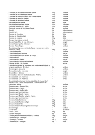Chandelle de chocolate com avelã - Nestlé                      110g    unidade
Chandelle de chocolate light - Nestlé                          110g    unidade
Chandelle de creme de papaia com cassis - Nestlé               110g    unidade
Chandelle de prestígio - Nestlé                                110g    unidade
Chandelle de sensação - Nestlé                                 110g    unidade
chandelle foudue - Nestle                                      500g    pote
chandelle foudue xícara- Nestle                                120g    1/2 xicara
Chandelle passatempo - nestle                                  110g    unidade
Chandelle tubinho de chocolate - Nestlé                        60g     unidade
Chantilly                                                      10g     colher de sopa
Chantilly light                                                10g     colher de sopa
Charlote de chocolate                                          80g     fatia
Charlote de chocolate light                                    80g     fatia
Charlote de morango                                            100g    fatia
Charque (carne seca ou jabá)                                   15g     colher de sopa
Charutinho de folha de uva - Almanara                          330g    porção
Charutinho de repolho - Almanara                               380g    porção
Charuto - Kopenhagen                                           *       unidade
Charuto de acelga com recheio de frango e cenora com molho
pomodoro - Masp                                                150g    porção
Charuto de repolho                                             *       unidade
Charuto de repolho - Habibs                                    *       porção
Charuto de repolho com recheio de frango                       *       unidade
Charuto de uva                                                 *       unidade
Charuto de uva - Habibs                                        *       porção
Charuto de uva com recheio de frango                           *       unidade
Cheddar McMelt - Mc Donalds                                    *       lanche
Cheddarbon (recheio de mussarela com cobertura de cheddar e
tempero napolitano) - Cinnabon                                 88g     unidade
Cheesburguer - Joaquins                                        *       unidade
Cheescake simples - América                                    *       porção
Cheese Cake - Galetos                                          *       unidade
Cheese Cake Diet com Calda de Goiaba - América                 *       unidade
Cheese salada com maionese                                     *       lanche
Cheese salada sem maionese                                     *       lanche
Cheese tudo (hamburguer bovino,duas fatias de mussarela, 1
presuto, 1 ovo, 3 fatias finas de bacon, 1 colher de sopa de
maionese e salada)                                             *       unidade
Cheeseburguer - Burguer King                                   133g    lanche
Cheeseburguer - Habibs                                         *       lanche
Cheeseburguer - Mc Donalds                                     *       lanche
Cheeseburguer com maionese                                     *       lanche
Cheeseburguer Salad - Habibs                                   *       lanche
Cheeseburguer Salad c/ catupiry - Habibs                       *       lanche
Cheeseburguer sem maionese                                     *       lanche
Cheesecake de framboesa                                        100g    fatia
Cheesecake de framboesa light                                  100g    fatia
Cheesecake de limão                                            100g    fatia
Cheesecake de ricota com geléia de morango                     100g    fatia
Cheesefrango                                                   *       unidade
Cheiro-verde                                                   *       à vontade
Cherne - peixe                                                 100g    filé
Chester - Perdigão                                             20g     fatia
Chester ( Acompanhamento Salada ) - Giraffas                   146g    porção
Chester Georgia - Perdigão                                     15g     fatia
Chester grill - Giraffas                                       146 g   porção
Chester lanche - Perdigão                                      10g     fatia
 