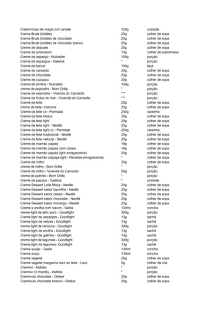 Creammoso de maçã com canela                         120g    unidade
Creme Brule (brûlée)                                 25g     colher de sopa
Creme Brule (brûlée) de chocolate                    25g     colher de sopa
Creme Brule (brûlée) de chocolate branco             25g     colher de sopa
Creme de abacate                                     25g     colher de sopa
Creme de amendoim                                    15g     colher de sobremesa
Creme de aspargo - Nutradiet                         100g    porção
Creme de aspargos - Galetos                          *       porção
Creme de bacuri                                      150g    taça
Creme de camarão                                     25g     colher de sopa
Creme de chocolate                                   20g     colher de sopa
Creme de cupuaçu                                     20g     colher de sopa
Creme de ervilha - Nutradiet                         100g    porção
creme de espinafre - Bom Grille                      *       porção
Creme de espinafre - Vivenda do Camarão              ***     porção
Creme de frutos do mar - Vivenda do Camarão          ***     porção
Creme de leite                                       20g     colher de sopa
creme de leite - Danone                              25g     colher de sopa
Creme de leite cx - Parmalat                         250g    caixinha
Creme de leite fresco                                20g     colher de sopa
Creme de leite light                                 20g     colher de sopa
Creme de leite light - Nestlé                        25g     colher de sopa
Creme de leite light cx - Parmalat                   250g    caixinha
Creme de leite tradicional - Nestlé                  25g     colher de sopa
Creme de leite velouté - Nestlé                      25g     colher de sopa
Creme de mamão papaia                                19g     colher de sopa
Creme de mamão papaia com cassis                     19g     colher de sopa
Creme de mamão papaia light emagrecendo              20g     colher de sopa
Creme de mamão papaya light - Receitas emagrecendo   *       colher de sopa
Creme de milho                                       20g     colher de sopa
creme de milho - Bom Grille                          *       porção
Creme de milho - Vivenda do Camarão                  50g     porção
creme de palmito - Bom Grille                        *       porção
Creme de papaya - Galetos                            *       unidade
Creme Dessert Leite Moça - Nestlé                    25g     colher de sopa
Creme Dessert sabor baunilha - Nestlé                25g     colher de sopa
Creme Dessert sabor cassis - Nestlé                  25g     colher de sopa
Creme Dessert sabor chocolate - Nestlé               25g     colher de sopa
Creme Dessert sabor morango - Nestlé                 25g     colher de sopa
Creme e ervilha com bacon - Sadia                    130ml   concha
creme light de alho poro - Goodlight                 300g    porção
Creme light de aspargos - Goodlight                  13g     sachê
Creme light de cebola - Goodlight                    13g     sachê
creme light de cenoura - Goodlight                   300g    porção
Creme light de ervilha - Goodlight                   13g     sachê
Creme light de galinha - Goodlight                   13g     sachê
creme light de legumes - Goodlight                   300g    porção
Creme light de legumes- Goodlight                    13g     sachê
Creme queijo - Sadia                                 130ml   concha
Creme suiço                                          130ml   concha
Creme vegetal                                        20g     colher de sopa
Creme vegetal margarina leco ao leite - Leco         5g      colher de chá
Cremino - Habibs                                     *       porção
Cremino c/ chantily - Habibs                         *       porção
Creminuto chocolate - Oetker                         20g     colher de sopa
Creminuto chocolate branco - Oetker                  20g     colher de sopa
 