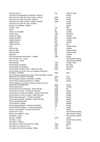 Fermento em pó                                                     10g     colher de sopa
Fetuccine com bolognese de calabresa - America                     *       porção
Fetuccine com molho de ricota e funghi - América                   440g    porção
Fetuccine com molho de tomate - América                            440g    porção
Fetuccine com molho paulista 3 queijos - América                   440g    porção
Fetuccine com pesto de rucula - América                            *       porção
Fetuccini na manteiga - América                                    *       porção
Fiambre - frios                                                    15g     fatia
Fibrax                                                             3g      unidade
Fibrax com chocolate                                               18g     unidade
Fígado bovino                                                      120g    bife médio
Fígado de frango                                                   25g     unidade
Fígado de galinha                                                  30g     unidade média
Fígado de ganso                                                    50g     unidade
Figado de peru                                                     50g     unidade
Fígado de porco                                                    100g    bife
Figo                                                               60g     unidade média
Figo da índia                                                      55g     unidade
Figo em calda                                                      60g     unidade média
Figo em pasta                                                      30g     colher de sopa
Figo seco                                                          30g     unidade
Filé ( Acompanhamento Salada ) - Giraffas                          145g    porção
File ao molho curry - Lig lig                                      *       caixa tamanho padrão
File chop suei - Lig lig                                           *       caixa tamanho padrão
Filé de frango                                                     120g    unidade média
Filé de frango à milanesa                                          120g    filé médio
Filé de frango à parmegiana                                        225g    bife médio
Filé de frango ao molho branco - Sadia Vita Light                  300g    pedaço
File de frango com ervas, arroz com açafrão e abobrinha
aromatica - Goodlight                                              250g    prato
File de frango com espinafre e ricota, molho de açafrão, cenoura
baby arroz com salsinha - Goodlight                                250g    prato
Filé de frango compacto e empanado - Giraffas                      89g     porção
Filé de frango compacto empanado - Giraffas                        124g    porção
Filé de linguado com molho de manga ( recheio de ricota,
gorgonzola e requeijão light )                                     200g    porção
Filé de peito de peru                                              100g    unidade
Filé de peito de peru temperado - Sadia Vita light                 100g    filé
Filé de peixe ao molho - Vivenda do Camarão                        300g    porção
Filé de peixe ao molho de camarão - Vivenda do Camarão             300g    porção
Filé de peixe em molho de queijo - Sadia Vita Light                250g    pedaço
Filé de peixe empanado - Vivenda do Camarão                        150g    porção
Filé de peixe gratinado congelado - Sadia Vita Light               250g    pedaço
Filé de pescada gratinado                                          120g    porção
Filé de salmão - Spoleto                                           15g     pegada
Filé de salmão grelhado - Vivenda do Camarão                       70g     porção
Filé de St Pietro Grelhado - Vivenda do Camarão                    ***     porção
Filé de Truta Grelhada - Vivenda do Camarão                        ***     porção
File em tiras - Lig lig                                            *       caixa tamanho padrão
File em tiras especial - Lig lig                                   *       caixa tamanho padrão
File fatiado - Lig lig                                             *       caixa tamanho padrão
Filé grill - Giraffas                                              145 g   porção
File lig lig - Lig lig                                             *       caixa tamanho padrão
Filé mignon - Galetos                                              *       porção
File mignon ao molho de ervas finas - Masp                         150g    porção
Filé mignon ao molho de vinho                                      130g    filé
File mignon com molho de shiitake - Masp                           150g    porção
 