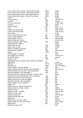 Frozen yogurte shake maracujá - Casa do Pão de Queijo              400ml    porção
Frozen yogurte shake morango - Casa do Pão de Queijo               400ml    porção
Frozen yogurte shake natural - Casa do Pão de Queijo               400ml    porção
Frozen yogurte shake papaya - Casa do Pão de Queijo                400ml    porção
Fruittela                                                          5g       unidade
Fruta cristalizada                                                 20g      colher de sopa
Fruta pão                                                          100g     unidade
Fruta-do-conde (pinha)                                             60g      unidade média
Fruta-pão                                                          100g     pedaço
Fruttare tangerina                                                 59g      picolé
Fubá                                                               20g      colher de sopa
Fudge de chocolate amargo                                          10g      colher de sopa
Fugde de chocolate ao leite                                        10g      colher de sopa
Fugi - Gendai                                                      *        porção
Fundo de alcachofra em conserva                                    20g      unidade
Funge - culinária angolana                                         20g      colher de sopa
Fusilli integrale - Spoleto                                        200g     medida padrão
Galeto a passarinho - Galetos                                      *        porção servida
Galeto ao molho de páprica - Masp                                  150g     porção
Galeto desossado - Galetos                                         *        porção
Galeto inteiro com pele                                            416g     unidade
Galeto inteiro sem pele                                            400g     unidade
Galinha à cabidela (molho pardo)                                   40g      coxa
Galinha caipira - galinhada                                        150g     colher de servir
Garapa                                                             200ml    copo
Garden Burguer - Joe & Zeos                                        *        porção
Gari (gengibre em conserva)                                        20g      colher de sopa
Garoto ball - Garoto                                               30g      saquinho
Garoupa - peixe                                                    100g     filé
Garrafinha de licor (anis, whisky,cereja, framboesa, conhaque) -
Kopenhagen                                                         20g      unidade
Gatorade                                                           473 ml   frasco padrão
Gatorade copo                                                      250ml    copo de requeijão
Gelado crocante - Amor aos pedaços                                 100g     fatia
gelado de abacaxi (gelatina, abacaxi e leite condensado)           20g      colher de sopa
Gelado de abacaxi com coco light - Amor aos pedaços                100g     fatia
Gelado de brigadeiro - Amor aos pedaços                            100g     fatia
Gelado de limão com encontros inesperados / e-book de verão        *        porção
Gelado de mousse de chocolate light - Amor aos pedaços             100g     fatia
Gelado de pão de mel - Amor aos pedaços                            100g     fatia
Gelado pavê de nozes - Amor aos pedaços                            100g     fatia
Gelado petit gauteau- Amor aos pedaços                             100g     fatia
Gelado prestigio - Amor aos pedaços                                100g     fatia
Gelatina - pó                                                      30g      caixinha
Gelatina cremosa - Receitas emagrecendo                            80g      taça
Gelatina Danita de morango - Danone                                110g     unidade
Gelatina de frutas                                                 20g      colher de sopa
Gelatina de frutas - Goodlight                                     25g      colher de sopa
Gelatina de frutas - taça                                          100g     porção
Gelatina de frutas diet                                            20g      colher de sopa
Gelatina de frutas light - taça                                    100g     porção
Gelatina diet                                                      12g      pacote
Gelatina em po sem sabor - Royal                                   12g      saquinho
Gelatina picada com creme de leite light                           25g      colher de sopa
Gelatina royal                                                     85g      pacote
Gelatina sem sabor - folha                                         *        folha
 