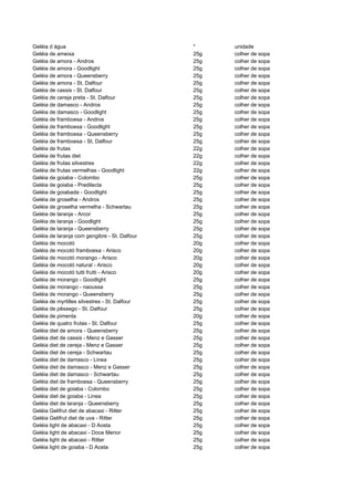 Geléia d àgua                                  *     unidade
Geléia de ameixa                               25g   colher de sopa
Geléia de amora - Andros                       25g   colher de sopa
Geléia de amora - Goodlight                    25g   colher de sopa
Geléia de amora - Queensberry                  25g   colher de sopa
Geléia de amora - St. Dalfour                  25g   colher de sopa
Geléia de cassis - St. Dalfour                 25g   colher de sopa
Geléia de cereja preta - St. Dalfour           25g   colher de sopa
Geléia de damasco - Andros                     25g   colher de sopa
Geléia de damasco - Goodlight                  25g   colher de sopa
Geléia de framboesa - Andros                   25g   colher de sopa
Geléia de framboesa - Goodlight                25g   colher de sopa
Geléia de framboesa - Queensberry              25g   colher de sopa
Geléia de framboesa - St. Dalfour              25g   colher de sopa
Geléia de frutas                               22g   colher de sopa
Geléia de frutas diet                          22g   colher de sopa
Geléia de frutas silvestres                    22g   colher de sopa
Geléia de frutas vermelhas - Goodlight         22g   colher de sopa
Geléia de goiaba - Colombo                     25g   colher de sopa
Geléia de goiaba - Predilecta                  25g   colher de sopa
Geléia de goiabada - Goodlight                 25g   colher de sopa
Geléia de groselha - Andros                    25g   colher de sopa
Geléia de groselha vermelha - Schwartau        25g   colher de sopa
Geléia de laranja - Arcor                      25g   colher de sopa
Geléia de laranja - Goodlight                  25g   colher de sopa
Geléia de laranja - Queensberry                25g   colher de sopa
Geléia de laranja com gengibre - St. Dalfour   25g   colher de sopa
Geléia de mocotó                               20g   colher de sopa
Geléia de mocotó framboesa - Arisco            20g   colher de sopa
Geléia de mocotó morango - Arisco              20g   colher de sopa
Geléia de mocotó natural - Arisco              20g   colher de sopa
Geléia de mocotó tutti frutti - Arisco         20g   colher de sopa
Geléia de morango - Goodlight                  25g   colher de sopa
Geléia de morango - naoussa                    25g   colher de sopa
Geléia de morango - Queensberry                25g   colher de sopa
Geléia de myrtilles silvestres - St. Dalfour   25g   colher de sopa
Geléia de pêssego - St. Dalfour                25g   colher de sopa
Geléia de pimenta                              20g   colher de sopa
Geléia de quatro frutas - St. Dalfour          25g   colher de sopa
Geléia diet de amora - Queensberry             25g   colher de sopa
Geléia diet de cassis - Menz e Gasser          25g   colher de sopa
Geléia diet de cereja - Menz e Gasser          25g   colher de sopa
Geléia diet de cereja - Schwartau              25g   colher de sopa
Geléia diet de damasco - Linea                 25g   colher de sopa
Geléia diet de damasco - Menz e Gasser         25g   colher de sopa
Geléia diet de damasco - Schwartau             25g   colher de sopa
Geléia diet de framboesa - Queensberry         25g   colher de sopa
Geléia diet de goiaba - Colombo                25g   colher de sopa
Geléia diet de goiaba - Linea                  25g   colher de sopa
Geléia diet de laranja - Queensberry           25g   colher de sopa
Geléia Gelifrut diet de abacaxi - Ritter       25g   colher de sopa
Geléia Gelifrut diet de uva - Ritter           25g   colher de sopa
Geléia light de abacaxi - D Aosta              25g   colher de sopa
Geléia light de abacaxi - Doce Menor           25g   colher de sopa
Geléia light de abacaxi - Ritter               25g   colher de sopa
Geléia light de goiaba - D Aosta               25g   colher de sopa
 
