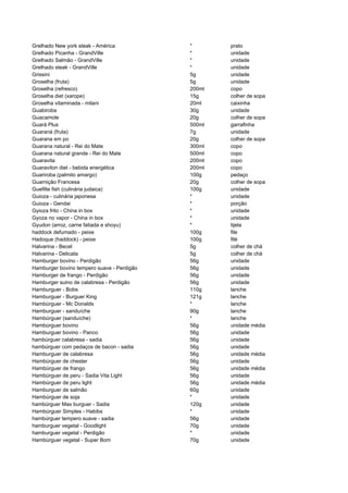 Grelhado New york steak - América           *       prato
Grelhado Picanha - GrandVille               *       unidade
Grelhado Salmão - GrandVille                *       unidade
Grelhado steak - GrandVille                 *       unidade
Grissini                                    5g      unidade
Groselha (fruta)                            5g      unidade
Groselha (refresco)                         200ml   copo
Groselha diet (xarope)                      15g     colher de sopa
Groselha vitaminada - milani                20ml    caixinha
Guabiroba                                   30g     unidade
Guacamole                                   20g     colher de sopa
Guará Plus                                  500ml   garrafinha
Guaraná (fruta)                             7g      unidade
Guarana em po                               20g     colher de sopa
Guarana natural - Rei do Mate               300ml   copo
Guarana natural grande - Rei do Mate        500ml   copo
Guaravita                                   200ml   copo
Guaraviton diet - bebida energética         200ml   copo
Guariroba (palmito amargo)                  100g    pedaço
Guarnição Francesa                          20g     colher de sopa
Guefilte fish (culinária judaica)           100g    unidade
Guioza - culinária japonesa                 *       unidade
Guioza - Gendai                             *       porção
Gyioza frito - China in box                 *       unidade
Gyoza no vapor - China in box               *       unidade
Gyudon (arroz, carne fatiada e shoyu)       *       tijela
haddock defumado - peixe                    100g    file
Hadoque (haddock) - peixe                   100g    filé
Halvarina - Becel                           5g      colher de chá
Halvarina - Delicata                        5g      colher de chá
Hamburger bovino - Perdigão                 56g     unidade
Hamburger bovino tempero suave - Perdigão   56g     unidade
Hamburger de frango - Perdigão              56g     unidade
Hamburger suino de calabresa - Perdigão     56g     unidade
Hamburguer - Bobs                           110g    lanche
Hamburguer - Burguer King                   121g    lanche
Hambúrguer - Mc Donalds                     *       lanche
Hamburguer - sanduíche                      90g     lanche
Hambúrguer (sanduíche)                      *       lanche
Hambúrguer bovino                           56g     unidade média
Hamburguer bovino - Panco                   56g     unidade
hambúrguer calabresa - sadia                56g     unidade
hambúrguer com pedaços de bacon - sadia     56g     unidade
Hamburguer de calabresa                     56g     unidade média
Hambúrguer de chester                       56g     unidade
Hambúrguer de frango                        56g     unidade média
Hambúrguer de peru - Sadia Vita Light       56g     unidade
Hambúrguer de peru light                    56g     unidade média
Hamburguer de salmão                        60g     unidade
Hambúrguer de soja                          *       unidade
hambúrguer Max burguer - Sadia              120g    unidade
Hambúrguer Simples - Habibs                 *       unidade
hambúrguer tempero suave - sadia            56g     unidade
hamburguer vegetal - Goodlight              70g     unidade
hamburguer vegetal - Perdigão               *       unidade
Hambúrguer vegetal - Super Bom              70g     unidade
 