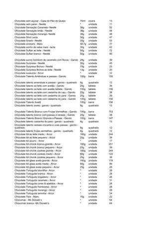 Chocolate sem açúcar - Casa do Pão de Queijo                  75ml    xícara     13
Chocolate sem parar - Nestle                                  *       unidade    11
Chocolate Sensação Caramelo- Nestlé                           38g     unidade    52
Chocolate Sensação limão - Nestlé                             38g     unidade    48
Chocolate Sensação morango- Nestlé                            38g     unidade    48
Chocolate Shot Lacta                                          30g     unidade    47
Chocolate Snack - Nestlé                                      35g     unidade    53
Chocolate snickers - Mars                                     58,7g   unidade    77
Chocolate sonho de valsa mais - lacta                         30g     unidade    42
Chocolate Suflair ao leite - Nestlé                           50g     unidade    72
Chocolate Suflair branco - Nestlé                             50g     unidade    80

Chocolate sunny bombom de caramelo com flocos - Garoto        28g     unidade    39
Chocolate Surpresa - Nestlé                                   30g     unidade    45
Chocolate Surpresa Bichos - Nestlé                            15g     unidade    23
Chocolate Surpresa Bichos ao leite - Nestlé                   13g     unidade    20
Chocolate sussuros - Arcor                                    *       unidade    12
Chocolate Talento Amêndoas e passas - Garoto                  100g    barra      150

Chocolate talento amendoas e passas - garoto - quadrado       8g      quadrado   12
Chocolate talento ao leite com avelãs - Garoto                25g     tablete    39
Chocolate talento ao leite com avelãs tablete - Garoto        100g    tablete    156
Chocolate talento ao leite com castanha de caju - Garoto      25g     tablete    38
Chocolate talento ao leite com castanha do para - Garoto      25g     tablete    39
Chocolate talento ao leite com castanha do para - Garoto      100g    tablete    156
Chocolate Talento Avelã                                       100g    barra      156
Chocolate talento avela - garoto - quadrado                   8g      quadrado   13

Chocolate Talento Branco com Frutas Vermelhas - Garoto        100g    barra      153
Chocolate talento branco com passas e cereais - Garoto        25g     tablete    38
Chocolate Talento Branco Granola e Passas - Garoto            100g    barra      147
Chocolate talento castanha do para - garoto - quadrado        8g      quadrado   13
Chocolate talento cereais crocante e uvas passas - garoto -
quadrado                                                      8g      quadrado   12
Chocolate talento frutas vermelhas - garoto - quadrado        8g      quadrado   12
Chocolate tbt ao leite medio - Arcor                          160g    unidade    244
Chocolate tbt ao leite pequeno - Arcor                        25g     unidade    38
Chocolate tbt azurro - Arcor                                  *       unidade    17
Chocolate tbt chonik branco grande - Arcor                    160g    unidade    251
Chocolate tbt chonik branco pequeno - Arcor                   25g     unidade    39
Chocolate tbt chonik cookies grande - Arcor                   160g    unidade    244
Chocolate tbt chonik cookies medio - Arcor                    80g     unidade    122
Chocolate tbt chonik cookies pequeno - Arcor                  25g     unidade    38
Chocolate tbt glass avela grande - Arcor                      160g    unidade    178
Chocolate tbt glass avela medio - Arcor                       80g     unidade    89
Chocolate tbt glass avela pequeno - Arcor                     25g     unidade    28
Chocolate Tortuguita baunilha - Arcor                         *       unidade    28
Chocolate Tortuguita branca - Arcor                           *       unidade    28
Chocolate Tortuguita brigadeiro - Arcor                       *       unidade    26
Chocolate Tortuguita caramelo - Arcor                         *       unidade    31
Chocolate Tortuguita cores & apelidos - Arcor                 *       unidade    28
Chocolate Tortuguita framboesa - Arcor                        *       unidade    28
Chocolate Tortuguita morango - Arcor                          *       unidade    28
Chocolate Tortuguita taminha - Arcor                          *       unidade    24
Chocolate Twix - Mars                                         16g     unidade    22
Chocomac - Mc Donald´s                                        *       unidade    64
Chocomac branco -Mc Donald´s                                  *       unidade    64
 
