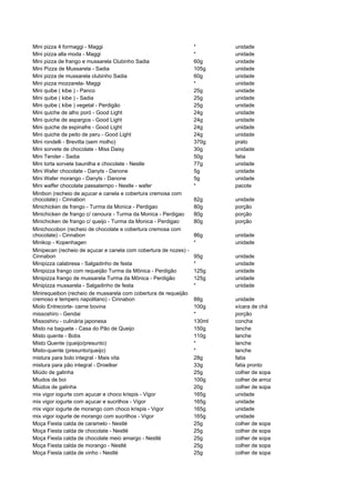 Mini pizza 4 formaggi - Maggi                                     *       unidade
Mini pizza alla moda - Maggi                                      *       unidade
Mini pizza de frango e mussarela Clubinho Sadia                   60g     unidade
Mini Pizza de Mussarela - Sadia                                   105g    unidade
Mini pizza de mussarela clubinho Sadia                            60g     unidade
Mini pizza mozzarela- Maggi                                       *       unidade
Mini quibe ( kibe ) - Panco                                       25g     unidade
Mini quibe ( kibe ) - Sadia                                       25g     unidade
Mini quibe ( kibe ) vegetal - Perdigão                            25g     unidade
Mini quiche de alho poró - Good Light                             24g     unidade
Mini quiche de aspargos - Good Light                              24g     unidade
Mini quiche de espinafre - Good Light                             24g     unidade
Mini quiche de peito de peru - Good Light                         24g     unidade
Mini rondelli - Brevitta (sem molho)                              370g    prato
Mini sorvete de chocolate - Miss Daisy                            30g     unidade
Mini Tender - Sadia                                               50g     fatia
Mini torta sorvete baunilha e chocolate - Nestle                  77g     unidade
Mini Wafer chocolate - Danyts - Danone                            5g      unidade
Mini Wafer morango - Danyts - Danone                              5g      unidade
Mini waffer chocolate passatempo - Nestle - wafer                 *       pacote
Minibon (recheio de açucar e canela e cobertura cremosa com
chocolate) - Cinnabon                                             82g     unidade
Minichicken de frango - Turma da Monica - Perdigao                80g     porção
Minichicken de frango c/ cenoura - Turma da Monica - Perdigao     80g     porção
Minichicken de frango c/ queijo - Turma da Monica - Perdigao      80g     porção
Minichocobon (recheio de chocolate e cobertura cremosa com
chocolate) - Cinnabon                                             86g     unidade
Minikop - Kopenhagen                                              *       unidade
Minipecan (recheio de açucar e canela com cobertura de nozes) -
Cinnabon                                                          95g     unidade
Minipizza calabresa - Salgadinho de festa                         *       unidade
Minipizza frango com requeijão Turma da Mônica - Perdigão         125g    unidade
Minipizza frango de mussarela Turma da Mônica - Perdigão          125g    unidade
Minipizza mussarela - Salgadinho de festa                         *       unidade
Minirequeibon (recheio de mussarela com cobertura de requeijão
cremoso e tempero napolitano) - Cinnabon                          88g     unidade
Miolo Entrecorte- carne bovina                                    100g    xícara de chá
missoshiro - Gendai                                               *       porção
Missoshiru - culinária japonesa                                   130ml   concha
Misto na baguete - Casa do Pão de Queijo                          150g    lanche
Misto quente - Bobs                                               110g    lanche
Misto Quente (queijo/presunto)                                    *       lanche
Misto-quente (presunto/queijo)                                    *       lanche
mistura para bolo integral - Mais vita                            28g     fatia
mistura para pão integral - Droetker                              33g     fatia pronto
Miúdo de galinha                                                  25g     colher de sopa
Miudos de boi                                                     100g    colher de arroz
Miúdos de galinha                                                 20g     colher de sopa
mix vigor iogurte com açucar e choco krispis - Vigor              165g    unidade
mix vigor iogurte com açucar e sucrilhos - Vigor                  165g    unidade
mix vigor iogurte de morango com choco krispis - Vigor            165g    unidade
mix vigor iogurte de morango com sucrilhos - Vigor                165g    unidade
Moça Fiesta calda de caramelo - Nestlé                            25g     colher de sopa
Moça Fiesta calda de chocolate - Nestlé                           25g     colher de sopa
Moça Fiesta calda de chocolate meio amargo - Nestlé               25g     colher de sopa
Moça Fiesta calda de morango - Nestlé                             25g     colher de sopa
Moça Fiesta calda de vinho - Nestlé                               25g     colher de sopa
 