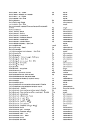 Molho caesar - Mc Donalds                                   55g     porção
Molho Caesar - Vivenda do Camarão                           85g     porção
Molho caipira - Mc Donalds                                  *       porção
molho caprese - Bom Grille                                  *       porção
Molho carbonara                                             30g     colher de sopa
Molho Carbonara - Maggi                                     20g     colher de sopa
molho catupiry - Bom Grille                                 *       porção
Molho com cebola e shoyu ( Acompanhamento Grelhados ) -
Giraffas                                                    60g     porção
Molho com salsicha                                          20g     colher de sopa
Molho Cremoso - Becel                                       20g     colher de sopa
Molho cremoso Capriccio                                     20g     colher de sopa
Molho cremoso Gourmet atum                                  20g     colher de sopa
Molho cremoso Gourmet de azeitona                           20g     colher de sopa
Molho cremoso Gourmet Rosé                                  20g     colher de sopa
Molho cremoso Gourmet Tártaro                               20g     colher de sopa
molho cremoso primavera - Bom Grille                        *       porção
Molho de aspargos                                           130ml   concha
Molho de Bolonha - Maggi                                    20g     colher de sopa
Molho de camarão                                            25g     colher de sopa
molho de champignon com alcaparra - Bom Grille              *       porção
Molho de espinafre                                          20g     colher de sopa
Molho de gergelim                                           20g     colher de sopa
Molho de Iogurte - Hellmanns Light - Hellmanns              15g     colher de sopa
Molho de iogurte - Uncle Bens                               15g     colher de sopa
molho de iogurte com cenoura - Bom Grille                   *       porção
Molho de iogurte desnatado                                  20g     colher de sopa
Molho de iogurte natural                                    20g     colher de sopa
Molho de limão                                              9ml     colher de sopa
Molho de limão - Mc Donalds                                 55g     porção
Molho de maracujá                                           20g     colher de sopa
Molho de mel e mostarda - Spoleto                           40ml    unidade
Molho de mostarda com creme de leite                        20g     colher de sopa
molho de mostarda com mel - Bom Grille                      *       porção
molho de mostarda variando o cardapio - maggi               11g     colher de sopa
Molho de queijo                                             25g     colher de sopa
Molho de queijo - Bobs                                      28g     porção
Molho de queijo ( Acompanhamento Grelhados ) - Giraffas     50g     porção
molho de queijo e ervas variando o cardapio - maggi         11g     colher de sopa
Molho de tomate - Spoleto                                   150ml   2 conchas padrão
Molho de tomate (Acompanhamento Grelhados ) - Giraffas      50g     porção
Molho de tomate (Acompanhamento Parmeggianas ) - Giraffas   115g    porção
Molho de tomate a bolanhesa                                 25g     colher de sopa
Molho de tomate a Bolonhesa - Nestlé                        20g     colher de sopa
Molho de tomate ao sugo - Cica                              20g     colher de sopa
Molho de tomate ao sugo - Maggi                             20g     colher de sopa
Molho de tomate calabresa - Maggi                           20g     colher de sopa
Molho de tomate com calabreza                               20g     colher de sopa
Molho de tomate em tablete tomagic - Maggi                  10g     tablete
Molho de tomate fresco                                      25g     colher de sopa
Molho de tomate light - Goodlight                           25g     colher de sopa
Molho de tomate Peperone - Maggi                            20g     colher de sopa
Molho de tomate Pizza - Cica                                20g     colher de sopa
Molho de tomate Pizza - Maggi                               15g     colher de sopa
Molho de tomate pronto                                      25g     colher de sopa
Molho de tomate sem óleo                                    25g     colher de sopa
 