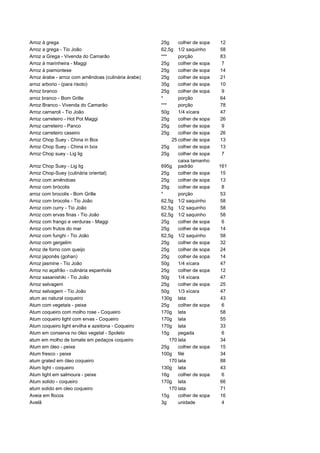 Arroz à grega                                        25g     colher de sopa   12
Arroz a grega - Tio João                             62,5g 1/2 saquinho       58
Arroz a Grega - Vivenda do Camarão                   ***     porção           83
Arroz à marinheira - Maggi                           25g     colher de sopa   7
Arroz à piamontese                                   25g     colher de sopa   14
Arroz árabe - arroz com amêndoas (culinária árabe)   25g     colher de sopa   21
arroz arborio - (para risoto)                        35g     colher de sopa   10
Arroz branco                                         25g     colher de sopa   9
arroz branco - Bom Grille                            *       porção           64
Arroz Branco - Vivenda do Camarão                    ***     porção           78
Arroz carnaroli - Tio João                           50g     1/4 xícara       47
Arroz carreteiro - Hot Pot Maggi                     25g     colher de sopa   26
Arroz carreteiro - Panco                             25g     colher de sopa   9
Arroz carreteiro caseiro                             25g     colher de sopa   26
Arroz Chop Suey - China in Box                            25 colher de sopa   13
Arroz Chop Suey - China in box                       25g     colher de sopa   13
Arroz Chop suey - Lig lig                            25g     colher de sopa   7
                                                             caixa tamanho
Arroz Chop Suey - Lig lig                            695g padrão              161
Arroz Chop-Suey (culinária oriental)                 25g     colher de sopa   15
Arroz com amêndoas                                   25g     colher de sopa   13
Arroz com brócolis                                   25g     colher de sopa    8
arroz com brocolis - Bom Grille                      *       porção           53
Arroz com brocolis - Tio João                        62,5g 1/2 saquinho       58
Arroz com curry - Tio João                           62,5g 1/2 saquinho       58
Arroz com ervas finas - Tio João                     62,5g 1/2 saquinho       58
Arroz com frango e verduras - Maggi                  25g     colher de sopa    6
Arroz com frutos do mar                              25g     colher de sopa   14
Arroz com funghi - Tio João                          62,5g 1/2 saquinho       58
Arroz com gergelim                                   25g     colher de sopa   32
Arroz de forno com queijo                            25g     colher de sopa   24
Arroz japonês (gohan)                                25g     colher de sopa   14
Arroz jasmine - Tio João                             50g     1/4 xícara       47
Arroz no açafrão - culinária espanhola               25g     colher de sopa   12
Arroz sasanishiki - Tio João                         50g     1/4 xícara       47
Arroz selvagem                                       25g     colher de sopa   25
Arroz selvagem - Tio João                            50g     1/3 xícara       47
atum ao natural coqueiro                             130g lata                43
Atum com vegetais - peixe                            25g     colher de sopa    6
Atum coqueiro com molho rose - Coqueiro              170g lata                58
Atum coqueiro light com ervas - Coqueiro             170g lata                55
Atum coqueiro light ervilha e azeitona - Coqueiro    170g lata                33
Atum em conserva no óleo vegetal - Spoleto           15g     pegada            6
atum em molho de tomate em pedaços coqueiro              170 lata             34
Atum em óleo - peixe                                 25g     colher de sopa   15
Atum fresco - peixe                                  100g filé                34
atum grated em óleo coqueiro                             170 lata             88
Atum light - coqueiro                                130g lata                43
Atum light em salmoura - peixe                       16g     colher de sopa    6
Atum solido - coqueiro                               170g lata                66
atum solido em oleo coqueiro                             170 lata             71
Aveia em flocos                                      15g     colher de sopa   16
Avelã                                                3g      unidade           4
 