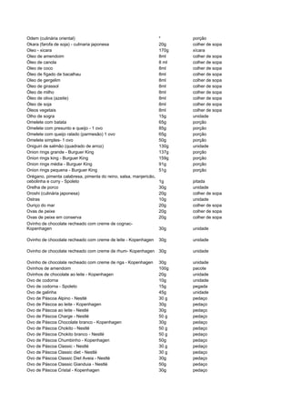 481135 tabela-dieta-dos-pontos
