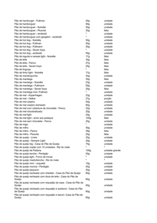 481135 tabela-dieta-dos-pontos