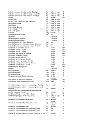 Cobertura para sorvete sabor goiaba - Goodlight               25g    colher de sopa    8
Cobertura para sorvete sabor maracujá - Goodlight             25g    colher de sopa    8
Cobertura para sorvete sabor morango - Goodlight              25g    colher de sopa    8
Cocada                                                        70g    unidade          113
Cocada mole                                                   20g    colher de sopa   33
Coco crocante (coco com açucar queimado)                      20g    colher de sopa   19
Coco maduro (polpa)                                           25g    colher de sopa   22
Coco ralado                                                   9g     colher de sopa   18
Coco ralado - Sococo                                          10g    colher de sopa   19
Coco ralado queimado                                          9g     colher de sopa   18
Coco verde (polpa)                                            25g    colher de sopa    9
Codorna                                                       100g   unidade          59
Coelho a caçadora - Sadia                                     50g    fatia            54
Cogumelo                                                      *      à vontade         0
Cogumelo fresco (shiitake)                                    *      à vontade         0
Cogumelo fresco (shimeji)                                     *      à vontade         0
Colomba Pascoal com frutas - Bauducco                         80gr   fatia            78
Colomba Pascoal com gotas de chocolate - Bauducco             80gr   fatia            80
Colomba Pascoal com gotas de chocolate - Visconti             90g    fatia            89
Combinado atum/salmão - Gendai                                *      porção           102
Combinado boat 2p - Gendai                                    *      porção           246
Combinado boat 3p - Gendai                                    *      porção           325
Combinado boat salmão 3p - Gendai                             *      porção           449
Combinado g. salmão - Gendai                                  *      porção           114
Combinado gendai - Gendai                                     *      porção           83
Combinado sashimi gendai - Gendai                             *      porção           36
Combinado sashimi gendai jyo - Gendai                         *      porção           55
Combinado sushi gendai executivo - Gendai                     *      porção           75
Combinado sushi tempura - Gendai                              *      porção           190
Combo clássico - Flying sushi                                 *      prato            133
Cominho                                                       *      à vontade         0
Compota de caju                                               50g    unidade          36
Compota de laranja                                            100g   porção           38
Compota de manga                                              100g   porção           38
Compota de pessach (Culinária Judaica)                        100g   porção           70
                                                                     prato de
Conchiglione de presunto e mussarela                          150g   sobremesa        122
Conchiglione verde - Brevitta (sem molho)                     370g   prato            288

Conchiglioni de peito de perú e mussarela light - Goodlight   30g    unidade          11
Conchiglioni de peito de peru e mussarela light (concha) -
Goodlight                                                     21g    unidade          9
Conchiglioni quatro queijos (macarrão em formato de
concha) - Artesanal massas                                    33g    unidade          26
Condimento laranja ou marron flop - Sazon                     5g     sache            4
Condimento para peixe (Culinária Judaica)                     15g    colher de sopa   8
                                                                     pacote
Confeito de chocolate MMs - Amendoim                          49g    pequeno          72
                                                                     pacote
Confeito de chocolate MMs - Chocolate ao leite                52g    pequeno          72
                                                                     pacote
Confeito de chocolate MMs Crispy                              37g    pequeno          39
Confeito de chocolate MMs mini - chocolate ao leite           35g    tubo             53
Confeito de chocolate MMs mini - chocolate branco             35g    tubo             50

Confeito de chocolate MMs mini unidade - chocolate ao leite *        unidade          2
 