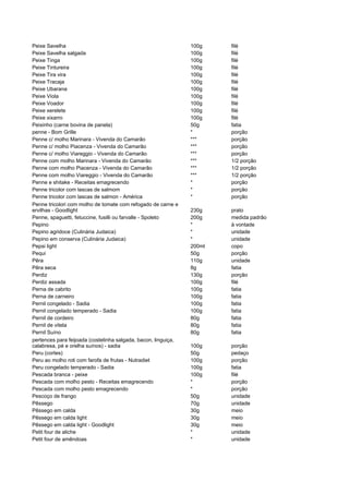 481135 tabela-dieta-dos-pontos