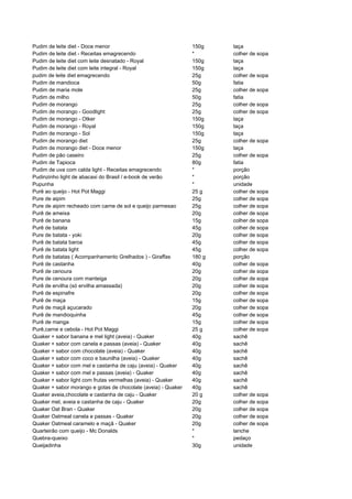 481135 tabela-dieta-dos-pontos