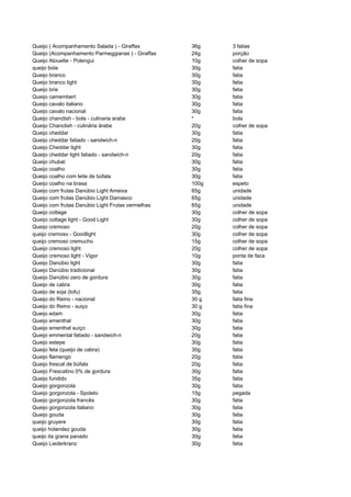 481135 tabela-dieta-dos-pontos