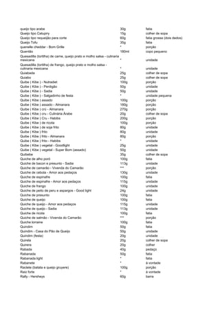 481135 tabela-dieta-dos-pontos
