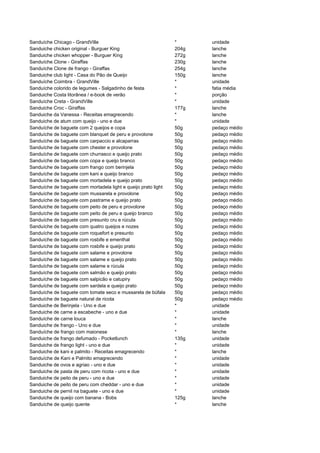 481135 tabela-dieta-dos-pontos