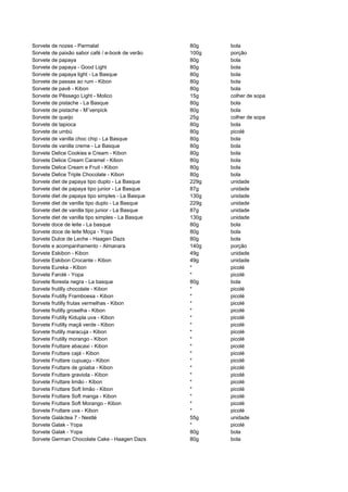 481135 tabela-dieta-dos-pontos