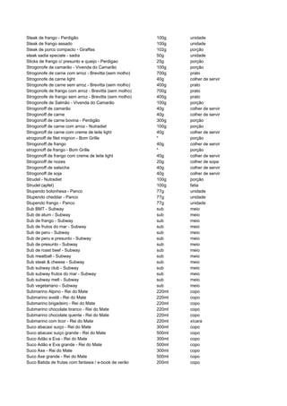 481135 tabela-dieta-dos-pontos
