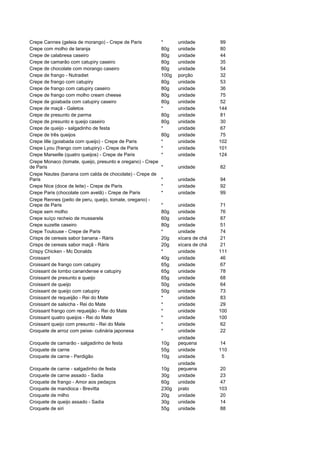 Crepe Cannes (geleia de morango) - Crepe de Paris           *      unidade         99
Crepe com molho de laranja                                  80g    unidade         80
Crepe de calabresa caseiro                                  80g    unidade         44
Crepe de camarão com catupiry caseiro                       80g    unidade         35
Crepe de chocolate com morango caseiro                      80g    unidade         54
Crepe de frango - Nutradiet                                 100g   porção          32
Crepe de frango com catupiry                                80g    unidade         53
Crepe de frango com catupiry caseiro                        80g    unidade         36
Crepe de frango com molho cream cheese                      80g    unidade         75
Crepe de goiabada com catupiry caseiro                      80g    unidade         52
Crepe de maçã - Galetos                                     *      unidade         144
Crepe de presunto de parma                                  80g    unidade         81
Crepe de presunto e queijo caseiro                          80g    unidade         30
Crepe de queijo - salgadinho de festa                       *      unidade         67
Crepe de três queijos                                       80g    unidade         75
Crepe lille (goiabada com queijo) - Crepe de Paris          *      unidade         102
Crepe Lyou (frango com catupiry) - Crepe de Paris           *      unidade         101
Crepe Marseille (quatro queijos) - Crepe de Paris           *      unidade         124
Crepe Monaco (tomate, queijo, presunto e oregano) - Crepe
de Paris                                                    *      unidade         82
Crepe Nautes (banana com calda de chocolate) - Crepe de
Paris                                                       *      unidade         94
Crepe Nice (doce de leite) - Crepe de Paris                 *      unidade         92
Crepe Paris (chocolate com avelã) - Crepe de Paris          *      unidade         99
Crepe Rennes (peito de peru, queijo, tomate, oregano) -
Crepe de Paris                                              *      unidade         71
Crepe sem molho                                             80g    unidade         76
Crepe suíço recheio de mussarela                            60g    unidade         87
Crepe suzette caseiro                                       80g    unidade         51
Crepe Toulouse - Crepe de Paris                             *      unidade         74
Crisps de cereais sabor banana - Ráris                      20g    xícara de chá   21
Crisps de cereais sabor maçã - Ráris                        20g    xícara de chá   21
Crispy Chicken - Mc Donalds                                 *      unidade         111
Croissant                                                   40g    unidade         46
Croissant de frango com catupiry                            65g    unidade         67
Croissant de lombo canandense e catupiry                    65g    unidade         78
Croissant de presunto e queijo                              65g    unidade         68
Croissant de queijo                                         50g    unidade         64
Croissant de queijo com catupiry                            50g    unidade         73
Croissant de requeijão - Rei do Mate                        *      unidade         83
Croissant de salsicha - Rei do Mate                         *      unidade         29
Croissant frango com requeijão - Rei do Mate                *      unidade         100
Croissant quatro queijos - Rei do Mate                      *      unidade         100
Croissant queijo com presunto - Rei do Mate                 *      unidade         62
Croquete de arroz com peixe- culinária japonesa             *      unidade         22
                                                                   unidade
Croquete de camarão - salgadinho de festa                   10g    pequena         14
Croquete de carne                                           55g    unidade         110
Croquete de carne - Perdigão                                10g    unidade          5
                                                                   unidade
Croquete de carne - salgadinho de festa                     10g    pequena         20
Croquete de carne assado - Sadia                            30g    unidade         23
Croquete de frango - Amor aos pedaços                       60g    unidade         47
Croquete de mandioca - Brevitta                             230g   prato           103
Croquete de milho                                           20g    unidade         20
Croquete de queijo assado - Sadia                           30g    unidade         14
Croquete de siri                                            55g    unidade         88
 
