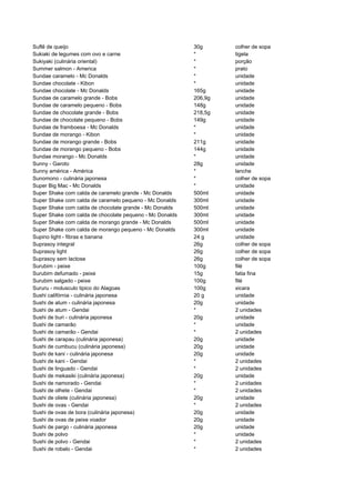 481135 tabela-dieta-dos-pontos