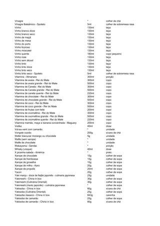 481135 tabela-dieta-dos-pontos