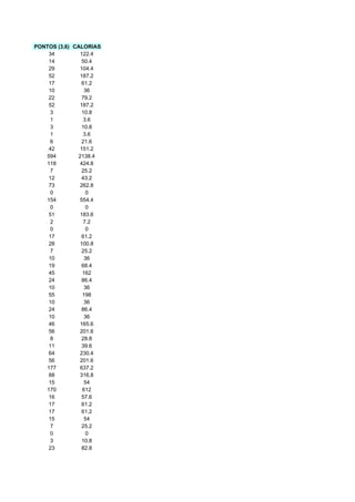 481135 tabela-dieta-dos-pontos