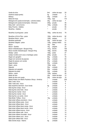 Azeite de oliva                                      8ml    colher de sopa    20
Azeitona azapa (preta)                               5g     unidade            3
Babaçu                                               50g    unidade           47
Baba-de-moça                                         150g   taça              170
Babaganuche (pasta de berinjela - culinária árabe)   25g    colher de sopa     7
Babaganuche (pasta de berinjela) - Almanara          200g   porção            46
Baby beef - carne bovina                             100g   unidade           56
Baby Picanha - Galetos                               *      porção            95
Bacalhau - Galetos                                   *      porção            91

Bacalhau à portuguesa - peixe                        160g   colher de arroz   78

Bacalhau à Zé do Pipo - peixe                        160g   colher de arroz   82
Bacalhau fresco - peixe                              100g   pedaço            21
Bacalhau gratinado                                   20g    colher de sopa    14
Bacalhau salgado - peixe                             135g   pedaço médio      61
Bacon                                                10g    fatia             20
Bacon - Spoleto                                      15g    pegada            22
Bacon cheeseburguer - Burguer King                   141g   lanche            108
Bacon double cheeseburguer - Burguer King            196g   lanche            158
Badejo - peixe                                       100g   posta             27
badejo na telha (com coco e manteiga)- peixe         200g   porção            81
Bagel com gergelim                                   85g    unidade           76
Bagel com semente de papoula                         80g    unidade           64
Bagel de passas com canela                           87g    unidade           74
Bagel simples                                        80g    unidade           64
Bagre - peixe                                        100g   posta             49
Baguete                                              50g    unidade           40
Baguete com gergelim                                 50g    unidade           60
Baguete de queijo                                    50g    unidade           55
Baiacu - peixe                                       100g   pedaço            26
Baião de dois                                        25g    colher de sopa    15
Baião de dois com queijo                             25g    colher de sopa    18
Baked Potato com Molho Paulista e Shoyu - América    *      unidade           228
Bala 7 belo- Arcor                                   *      unidade            6
Bala 7 belo tubo - Arcor                             *      unidade            6
Bala Azedinha tutti-frutti - Ouro Verde              5g     unidade            4
Bala big fres cereja - Arcor                         *      unidade            4
Bala big fres extra forte - Arcor                    *      unidade            4
Bala big fres mantal - Arcor                         *      unidade            4
Bala big fres mental - Arcor                         *      unidade            4
Bala big fres uva verde - Arcor                      *      unidade            4
Bala Butter Toffees - Arcor                          10g    unidade            6
Bala butter toffees amendoim - Arcor                 *      unidade           10
Bala butter toffees avela - Arcor                    *      unidade           10
Bala butter toffees black - Arcor                    *      unidade           10
Bala butter toffees black cereja - Arcor             *      unidade           10
Bala butter toffees black menta - Arcor              *      unidade           10
Bala butter toffees branca - Arcor                   *      unidade           10
Bala butter toffees cafe - Arcor                     *      unidade           10
Bala butter toffees chocolate - Arcor                *      unidade           10
Bala butter toffees coco - Arcor                     *      unidade           10
Bala butter toffees leite - Arcor                    *      unidade            8
Bala Clorets drops - Adams                           5g     unidade            5
 