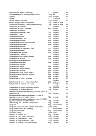 escalope de filet mignon - Bom Grille                     *       porção           51
Escalope de frango ao molho pomodoro - Masp               150g    file             62
Escargot                                                  100g    unidade          21
Escarola                                                  *       à vontade        0
Escarola italiana - Nutradiet                             100g    porção           21
escarola refogada (oleo ou margarina)                     20g     colher de sopa   2
Escondidinho (macaxeira, carne de sol e manteiga)         25g     colher de sopa   18
Esfiha aberta de calabresa                                *       unidade          51
Esfiha aberta de carne - Almanara                         60g     porção           22
Esfiha aberta de escarola                                 *       unidade          36
Esfiha aperitivo de carne - Liban                         25 g    unidade          13
Esfiha caipira - Liban                                    25 g    unidade          15
Esfiha de atum fechada                                    80g     unidade          59
Esfiha de calabresa - Liban                               25 g    unidade          17
Esfiha de camarão aberta                                  65g     unidade          44
Esfiha de camarão com catupiry fechada                    80g     unidade          71
Esfiha de camarão fechada                                 80g     unidade          56
Esfiha de carne - Habibs                                  *       unidade          43
Esfiha de carne com azeitonas - Liban                     50 g    unidade          30
Esfiha de carne fechada                                   80g     unidade          64
Esfiha de espinafre fechada                               80g     unidade          44
Esfiha de frango - Habib´s                                *       unidade          50
Esfiha de frango com catupiry fechada                     80g     unidade          70
Esfiha de frango fechada                                  80g     unidade          55
esfiha de legumes emagrecendo                             *       unidade          16
Esfiha de palmito fechada                                 80g     unidade          48
Esfiha de queijo - Habibs                                 *       unidade          48
Esfiha de queijo aberta                                   80g     unidade          47
Esfiha de queijo branco fechada                           80g     unidade          65
Esfiha de queijo fechada                                  80g     unidade          67
Esfiha de queijo minas fresco - Liban                     25 g    unidade          17
Esfiha de ricota com espinafre fechada                    80g     unidade          51
Esfiha de tofu                                            80g     unidade          55
Esfiha fechada de carne - Almanara                        60g     porção           27
                                                                  unidade
Esfiha fechada de carne - salgadinho de festa             20g     pequena          17
Esfiha fechada de escarola com nozes                      *       unidade          49
                                                                  unidade
Esfiha fechada de queijo - salgadinho de festa            20g     pequena          12
Esfiha fechada de verdura - Almanara                      70g     porção           22
esfiha folhada de carne ESTIMADA (aguardando retorno do
habibs)- habibs                                           70g     unidade          63
esfiha folhada de ricota com tomate seco ESTIMADA
(aguardando retorno do habibs)- habibs                    70g     unidade          68
esfiha folhada de ricota com uva passa e maça ESTIMADA
(aguardando retorno do habibs)- habibs                    70g     unidade          65
Esfihas de legumes - Receitas emagrecendo                 40g     unidade          16
Espaguete                                                 80g     escumadeira      27
Espaguete - penne - fetuccine - Brevitta (sem molho)      330g    prato            162
Espaguete bolonhesa - Hot Pot Maggi                       *       escumadeira      53
Espaguete com vôngole                                     80g     escumadeira      57
Espanhola - batida                                        200ml   copo             110
Espetinho de camarão frito                                50g     unidade          45
Espetinho de carne bovina - churrasco                     100g    unidade          50
Espetinho de coxa de frango - seara                       100g    unidade          61
Espetinho de frango com bacon - seara                     100g    unidade          62
Espetinho de morango c/ chocolate ao leite                90g     unidade          60
 