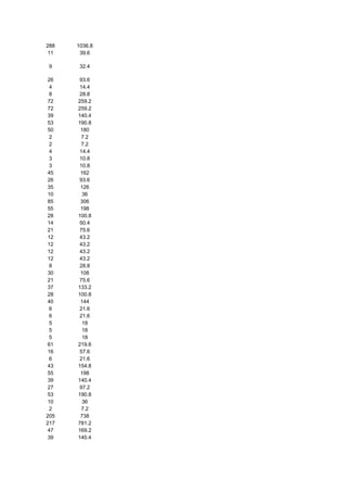 481135 tabela-dieta-dos-pontos