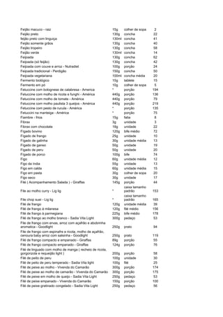 Feijão macuco - raiz                                       15g     colher de sopa    2
Feijão preto                                               130g    concha           22
feijão preto com linguiça                                  130ml   concha           41
Feijão somente grãos                                       130g    concha           40
Feijão tropeiro                                            130g    concha           58
Feijão verde                                               130ml   concha           14
Feijoada                                                   130g    concha           62
Feijoada (só feijão)                                       130g    concha           42
Feijoada com couve e arroz - Nutradiet                     100g    porção           24
Feijoada tradicional - Perdigão                            150g    concha           50
Feijoada vegetariana                                       100ml   concha média     20
Fermento biológico                                         15g     tablete          15
Fermento em pó                                             10g     colher de sopa    5
Fetuccine com bolognese de calabresa - America             *       porção           194
Fetuccine com molho de ricota e funghi - América           440g    porção           136
Fetuccine com molho de tomate - América                    440g    porção           79
Fetuccine com molho paulista 3 queijos - América           440g    porção           219
Fetuccine com pesto de rucula - América                    *       porção           135
Fetuccini na manteiga - América                            *       porção           75
Fiambre - frios                                            15g     fatia             8
Fibrax                                                     3g      unidade           3
Fibrax com chocolate                                       18g     unidade          22
Fígado bovino                                              120g    bife médio       72
Fígado de frango                                           25g     unidade          10
Fígado de galinha                                          30g     unidade média    13
Fígado de ganso                                            50g     unidade          19
Figado de peru                                             50g     unidade          20
Fígado de porco                                            100g    bife             74
Figo                                                       60g     unidade média    12
Figo da índia                                              55g     unidade          13
Figo em calda                                              60g     unidade média    15
Figo em pasta                                              30g     colher de sopa   20
Figo seco                                                  30g     unidade          17
Filé ( Acompanhamento Salada ) - Giraffas                  145g    porção           44
                                                                   caixa tamanho
File ao molho curry - Lig lig                              *       padrão           153
                                                                   caixa tamanho
File chop suei - Lig lig                                   *       padrão           165
Filé de frango                                             120g    unidade média    39
Filé de frango à milanesa                                  120g    filé médio       156
Filé de frango à parmegiana                                225g    bife médio       178
Filé de frango ao molho branco - Sadia Vita Light          300g    pedaço           53
File de frango com ervas, arroz com açafrão e abobrinha
aromatica - Goodlight                                      250g    prato            94
File de frango com espinafre e ricota, molho de açafrão,
cenoura baby arroz com salsinha - Goodlight                250g    prato            119
Filé de frango compacto e empanado - Giraffas              89g     porção           55
Filé de frango compacto empanado - Giraffas                124g    porção           76
Filé de linguado com molho de manga ( recheio de ricota,
gorgonzola e requeijão light )                             200g    porção           58
Filé de peito de peru                                      100g    unidade          30
Filé de peito de peru temperado - Sadia Vita light         100g    filé             25
Filé de peixe ao molho - Vivenda do Camarão                300g    porção           174
Filé de peixe ao molho de camarão - Vivenda do Camarão     300g    porção           175
Filé de peixe em molho de queijo - Sadia Vita Light        250g    pedaço           53
Filé de peixe empanado - Vivenda do Camarão                150g    porção           100
Filé de peixe gratinado congelado - Sadia Vita Light       250g    pedaço           56
 