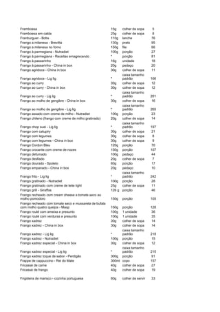 Framboesa                                               15g   colher de sopa      5
Framboesa em calda                                      25g   colher de sopa      8
Franburguer - Bobs                                      110g  lanche              76
Frango a milanesa - Brevitta                            130g  prato               95
Frango a milanesa no forno                              150g  file                66
Frango à parmegiana - Nutradiet                         100g  porção              27
Frango à parmegiana - Receitas emagrecendo              *     porção              81
Frango à passarinho                                     16g   unidade             18
Frango à passarinho - China in box                      20g   pedaço              20
Frango agridoce - China in box                          30g   colher de sopa      11
                                                              caixa tamanho
Frango agridoce - Lig lig                               *     padrão              166
Frango ao curry                                         30g   colher de sopa      12
Frango ao curry - China in box                          30g   colher de sopa      12
                                                              caixa tamanho
Frango ao curry - Lig lig                               *     padrão              201
Frango ao molho de gengibre - China in box              30g   colher de sopa      16
                                                              caixa tamanho
Frango ao molho de gengibre - Lig lig                   *     padrão              265
Frango assado com creme de milho - Nutradiet            100g porção               23
Frango chileno (frango com creme de milho gratinado)    20g   colher de sopa      14
                                                              caixa tamanho
Frango chop suei - Lig lig                              *     padrão              197
Frango com catupiry                                     30g   colher de sopa      21
Frango com legumes                                      30g   colher de sopa       8
Frango com legumes - China in box                       30g   colher de sopa       9
Frango Cordon Bleu                                      120g porção               70
Frango crocante com creme de nozes                      150g porção               107
Frango defumado                                         100g pedaço               44
Frango desfiado                                         20g   colher de sopa       7
Frango dourado - Spoleto                                60g   porção              17
Frango empanado - China in box                          20g   pedaço              10
                                                              caixa tamanho
Frango frito - Lig lig                                  *     padrão              242
Frango gratinado - Nutradiet                            100g porção               28
Frango gratinado com creme de leite light               25g   colher de sopa      11
Frango grill - Giraffas                                 126 g porção              46
Frango recheado com cream cheese e tomate seco ao
molho pomodoro                                          150g   porção             105
Frango recheado com tomate seco e mussarela de bufala
com molho quatro queijos - Masp                         150g  porção              128
Frango roulé com ameixa e presunto                      100g  1 unidade           36
Frango roulé com verduras e presunto                    100g  1 unidade           35
Frango xadrez                                           30g   colher de sopa      14
Frango xadrez - China in box                            30g   colher de sopa      14
                                                              caixa tamanho
Frango xadrez - Lig lig                                 *     padrão              218
Frango xadrez - Nutradiet                               100g porção               15
Frango xadrez especial - China in box                   30g   colher de sopa      12
                                                              caixa tamanho
Frango xadrez especial - Lig lig                        *     padrão              210
Frango xadrez toque de sabor - Perdigão                 300g porção               91
Frappe de cappuccino - Rei do Mate                      300ml copo                157
Fricassé de carne                                       40g   colher de sopa      27
Fricassé de frango                                      40g   colher de sopa      19

Frigideira de marisco - cozinha portuguesa              60g    colher de servir   33
 