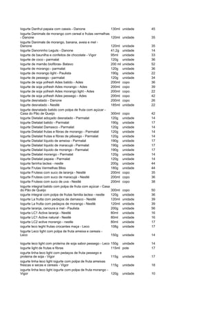 Iogurte Danfrut papaia com cassis - Danone                      130ml unidade      45
Iogurte Danimals de morango com cereal e frutas vermelhas
- Danone                                                        120ml unidade      35
Iogurte Danimals de morango, banana, aveia e mel -
Danone                                                          120ml    unidade   35
Iogurte Danoninho Leguts - Danone                               41,2g    unidade   14
Iogurte de baunilha e confeitos de chocolate - Vigor            95ml     unidade   33
Iogurte de coco - parmalat                                      120g     unidade   36
Iogurte de mamão biofibras- Batavo                              200 ml   unidade   52
Iogurte de morango - parmalat                                   120g     unidade   36
Iogurte de morango light - Paulista                             190g     unidade   22
Iogurte de pessego - parmalat                                   120g     unidade   34
Iogurte de soja yofresh Ades batido - Ades                      200ml    copo      36
Iogurte de soja yofresh Ades morango - Ades                     200ml    copo      39
Iogurte de soja yofresh Ades morango light - Ades               200ml    copo      22
Iogurte de soja yofresh Ades pessego - Ades                     200ml    copo      42
Iogurte desnatado - Danone                                      200ml    copo      26
Iogurte desnatado - Nestlé                                      185ml    unidade   22
Iogurte desnatado batido com polpa de fruta com açúcar -
Casa do Pão de Queijo                                           300ml    copo      42
Iogurte Dietalat adoçado desnatado - Parmalat                   120g     unidade   14
Iogurte Dietalat batido - Parmalat                              190g     unidade   17
Iogurte Dietalat Damasco - Parmalat                             120g     unidade   14
Iogurte Dietalat frutas e fibras de morango - Parmalat          120g     unidade   14
Iogurte Dietalat frutas e fibras de pêssego - Parmalat          120g     unidade   14
Iogurte Dietalat líquido de ameixa - Parmalat                   190g     unidade   17
Iogurte Dietalat líquido de maracujá - Parmalat                 190g     unidade   17
Iogurte Dietalat líquido de morango - Parmalat                  190g     unidade   17
Iogurte Dietalat morango - Parmalat                             120g     unidade   14
Iogurte Dietalat papaia - Parmalat                              120g     unidade   14
Iogurte farinha lactea - nestle                                 200g     unidade   44
Iogurte Frutas Vermelhas Bliss                                  180g     unidade   44
Iogurte Frutess com suco de laranja - Nestlé                    200ml    copo      35
Iogurte Frutess com suco de maracujá - Nestlé                   200ml    copo      36
Iogurte Frutess com suco de uva - Nestlé                        200ml    copo      38
Iogurte integral batido com polpa de fruta com açúcar - Casa
do Pão de Queijo                                                300ml    copo      50
iogurte integral com polpa de frutas familia lactea - nestle    120g     unidade   36
Iogurte La frutta com pedaços de damasco - Nestlé               120ml    unidade   39
Iogurte La frutta com pedaços de morango - Nestlé               120ml    unidade   39
Iogurte laranja, cenoura e mel - Paulista                       200g     unidade   56
Iogurte LC1 Active laranja - Nestlé                             80ml     unidade   16
Iogurte LC1 Active natural - Nestlé                             80ml     unidade   16
Iogurte LC2 active morango - nestle                             80ml     unidade   17
iogurte leco leght frutas crocantes maça - Leco                 108g     unidade   17
Iogurte Leco light com polpa de fruta ameixa e cereais -
Leco                                                            150g     unidade   14

Iogurte leco light com proteína de soja sabor pessego - Leco    150g uindade       14
Iogurte light de frutas e fibras                                115ml pote         17
iogurte linha leco light com pedaços de fruta pessego e
proteina de soja - Vigor                                        115g     unidade   17
iogurte linha leco light iogurte com polpa de fruta ameixas
frescas e secas e cereais - Vigor                               115g     unidade   18
iogurte linha leco light iogurte com polpa de fruta morango -
Vigor                                                           120g     unidade   10
 