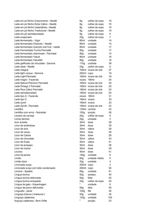 Leite em pó Ninho Crescimento - Nestlé          8g       colher de sopa   10
Leite em pó Ninho Extra Cálcio - Nestlé         8g       colher de sopa   10
Leite em pó Ninho Instantâneo - Nestlé          8g       colher de sopa   10
Leite em pó Ninho Tradicional - Nestlé          8g       colher de sopa   10
Leite em pó semidesnatado                       8g       colher de sopa    9
Leite evaporado                                 20g      colher de sopa    7
Leite fermentado - Vigor                        80ml     unidade          14
Leite fermentado Chamyto - Nestlé               80ml     unidade          15
Leite fermentado chamyto tutti fruti - nestle   80ml     unidade          17
Leite Fermentado Turma Parmalat                 90g      unidade          17
Leite fermentado vitaminado - Parmalat          80g      unidade          14
Leite fermentado Yakult                         80ml     unidade          16
Leite fermentado Yakult40                       80g      unidade          16
Leite gelificado de chocolate - Danone          110g     unidade          39
Leite ideal - Nestlé                            25g      colher de sopa    9
Leite integral                                  160ml    xícara de chá    27
Leite light corpus - Danone                     200ml    copo             19
Leite Light Parmalat                            180ml    xícara de chá    18
Leite magro - Fazenda                           xicara   180ml            24
Leite Natura Premium Parmalat                   180ml    xícara de chá    30
Leite Ômega 3 Parmalat                          180ml    xícara de chá    25
Leite Plus Cálcio Parmalat                      180ml    xícara de chá    23
Leite semidesnatado                             180ml    xícara de chá    24
Leite tipo A - Fazenda                          xicara   180ml            31
Leite tipo C                                    180ml    xícara           30
Leite zymil                                     180ml    xícara           23
Leite Zymill - Parmalat                         180ml    xícara de chá    23
Lentilha                                        130ml    concha           42
Lentilha com arroz - Nutradiet                  100g     porção           26
Levedo de cerveja                               20g      colher de sopa    9
Lichia (lechia)                                 20g      unidade           3
licor anisete                                   30ml     dose             28
Licor de amêndoas                               30ml     dose             30
Licor de anis                                   30ml     cálice           28
Licor de cacau                                  30ml     dose             29
Licor de Cassis                                 30ml     dose             29
Licor de chocolate                              30ml     cálice           43
Licor de frutas                                 40ml     cálice           41
Licor de jenipapo                               30ml     dose             28
Licor de menta                                  30ml     dose             29
Licores                                         40ml     dose             41
Lima da persia                                  100g     unidade           9
Limão                                           60g      unidade média     5
Limão doce                                      33g      unidade           3
Limonada suíça                                  200ml    copo              3
Limonada suíça com leite condensado             200ml    copo             54
Limone - Spoleto                                60g      unidade          61
Língua bovina                                   50g      pedaço           40
Língua bovina defumada                          50g      fatia            53
Língua bovina ensopada                          25g      colher de sopa   25
Língua de gato - Kopenhagen                     *        unidade           9
Língua de porco defumada                        50g      fatia            50
Linguado - peixe                                100g     filé             20
Linguiça branca ( bratwurst )                   50g      unidade          34
Linguiça calabresa                              120g     unidade          155
linguiça calabresa - Bom Grille                 *        porção           23
 