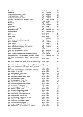 Marguerita                                                 85ml    dose             24
Maria mole                                                 50g     unidade          25
maria mole de chocolate - oetker                           20g     unidade          10
maria mole de coco - oetker                                20g     unidade          13
maria mole de morango - oetker                             20g     unidade          13
Marigarina cremosa com ou sem sal - Doriana                5g      ponta de faca     8
Marisco                                                    100g    porção           52
Marmelada                                                  30g     fatia            21
Marmelo                                                    100g    unidade          18
Marrom-glacê                                               60g     fatia            41
Marshmellow em pedaços                                     20g     unidade           5
Marshmellow mole                                           30g     colher de sopa   16
Marshmelow diet                                            30g     colher de sopa    7
Martini                                                    50ml    dose             21
Martini Bianco                                             50ml    dose             21
Martini Rosê                                               50ml    dose             22
Marzipã                                                    *       unidade          13
Massa básica de torta (doce/salgada)                       56g     fatia            49
Massa de esfiha                                            40g     unidade          34
Massa de pizza                                             70g     pedaço           27
Massa de pizza para frigideira Massa-Leve                  25g     unidade          19
Massa de soja para panqueca (sem recheio)                  30g     unidade          17
Massa folhada laminada                                     100g    *                96
Massa para panqueca (sem recheio)                          30g     unidade          19
Massa para pastel                                          70g     porção           58
Massa podre ( farinha e gordura vegetal hidrogenada )      100g    porção           139
Massinha frita para sopa (Mondeleck - Culinária Judaica)   15g     colher de sopa   15
Mate batido com abacaxi sem açúcar - Casa do Pão de
Queijo                                                     400ml copo               14

Mate batido com leite sem açúcar - Casa do Pão de Queijo   400ml copo               56

Mate batido com limão sem açúcar - Casa do Pão de Queijo   400ml copo               8
Mate batido com maracujá sem açúcar - Casa do Pão de
Queijo                                                     400ml   copo             25
Mate batido puro sem açúcar - Casa do Pão de Queijo        400ml   copo              0
Mate cidade - Rei do Mate                                  300ml   copo             60
Mate cidade grande - Rei do Mate                           500ml   copo             103
Mate com abacaxi - Rei do Mate                             300ml   copo             37
Mate com abacaxi grande- Rei do Mate                       500ml   copo             63
Mate com açai - Rei do Mate                                300ml   copo             64
Mate com açai grande- Rei do Mate                          500ml   copo             117
Mate com acerola - Rei do Mate                             300ml   copo             34
Mate com acerola grande - Rei do Mate                      500ml   copo             57
Mate com cacau - Rei do Mate                               500ml   copo             204
Mate com cacau grande- Rei do Mate                         500ml   copo             204
Mate com caju - Rei do Mate                                300ml   copo             34
Mate com caju grande - Rei do Mate                         500ml   copo             58
Mate com cupuaçu - Rei do Mate                             500ml   copo             68
Mate com cupuaçu grande- Rei do Mate                       500ml   copo             68
Mate com framboesa - Rei do Mate                           300ml   copo             37
Mate com framboesa grande- Rei do Mate                     500ml   copo             64
Mate com goiaba - Rei do Mate                              300ml   copo             37
Mate com goiaba grande- Rei do Mate                        500ml   copo             64
Mate com graviola - Rei do Mate                            300ml   copo             38
Mate com graviola grande- Rei do Mate                      500ml   copo             65
Mate com groselha e açucar grande- Rei do Mate             500ml   copo             68
 