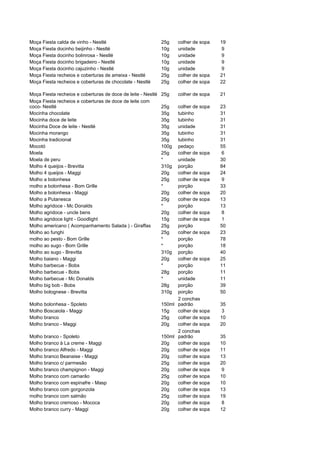 Moça Fiesta calda de vinho - Nestlé                           25g    colher de sopa   19
Moça Fiesta docinho beijinho - Nestlé                         10g    unidade          9
Moça Fiesta docinho bolinrosa - Nestlé                        10g    unidade          9
Moça Fiesta docinho brigadeiro - Nestlé                       10g    unidade          9
Moça Fiesta docinho cajuzinho - Nestlé                        10g    unidade          9
Moça Fiesta recheios e coberturas de ameixa - Nestlé          25g    colher de sopa   21
Moça Fiesta recheios e coberturas de chocolate - Nestlé       25g    colher de sopa   22

Moça Fiesta recheios e coberturas de doce de leite - Nestlé   25g    colher de sopa   21
Moça Fiesta recheios e coberturas de doce de leite com
coco- Nestlé                                                  25g   colher de sopa    23
Mocinha chocolate                                             35g   tubinho           31
Mocinha doce de leite                                         35g   tubinho           31
Mocinha Doce de leite - Nestlé                                35g   unidade           31
Mocinha morango                                               35g   tubinho           31
Mocinha tradicional                                           35g   tubinho           31
Mocotó                                                        100g  pedaço            55
Moela                                                         25g   colher de sopa    6
Moela de peru                                                 *     unidade           30
Molho 4 queijos - Brevitta                                    310g  porção            84
Molho 4 queijos - Maggi                                       20g   colher de sopa    24
Molho a bolonhesa                                             25g   colher de sopa    9
molho a bolonhesa - Bom Grille                                *     porção            33
Molho a bolonhesa - Maggi                                     20g   colher de sopa    20
Molho a Putanesca                                             25g   colher de sopa    13
Molho agridoce - Mc Donalds                                   *     porção            13
Molho agridoce - uncle bens                                   20g   colher de sopa    8
Molho agridoce light - Goodlight                              15g   colher de sopa    1
Molho americano ( Acompanhamento Salada ) - Giraffas          25g   porção            50
Molho ao funghi                                               25g   colher de sopa    23
molho ao pesto - Bom Grille                                   *     porção            78
molho ao sugo - Bom Grille                                    *     porção            18
Molho ao sugo - Brevitta                                      310g  porção            40
Molho baiano - Maggi                                          20g   colher de sopa    25
Molho barbecue - Bobs                                         *     porção            11
Molho barbecue - Bobs                                         28g   porção            11
Molho barbecue - Mc Donalds                                   *     unidade           11
Molho big bob - Bobs                                          28g   porção            39
Molho bolognese - Brevitta                                    310g  porção            50
                                                                    2 conchas
Molho bolonhesa - Spoleto                                     150ml padrão            35
Molho Boscaiola - Maggi                                       15g   colher de sopa    3
Molho branco                                                  25g   colher de sopa    10
Molho branco - Maggi                                          20g   colher de sopa    20
                                                                    2 conchas
Molho branco - Spoleto                                        150ml padrão            35
Molho branco à La creme - Maggi                               20g   colher de sopa    10
Molho branco Alfredo - Maggi                                  20g   colher de sopa    11
Molho branco Beanaise - Maggi                                 20g   colher de sopa    13
Molho branco c/ parmesão                                      25g   colher de sopa    20
Molho branco champignon - Maggi                               20g   colher de sopa    9
Molho branco com camarão                                      25g   colher de sopa    10
Molho branco com espinafre - Masp                             20g   colher de sopa    10
Molho branco com gorgonzola                                   20g   colher de sopa    13
molho branco com salmão                                       25g   colher de sopa    19
Molho branco cremoso - Mococa                                 20g   colher de sopa    8
Molho branco curry - Maggi                                    20g   colher de sopa    12
 