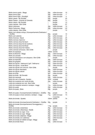 Molho branco gratin - Maggi                               20g     colher de sopa   10
Molho branco light                                        25g     colher de sopa   7
Molho branco light - Goodlight                            25g     colher de sopa   4
Molho caesar - Mc Donalds                                 55g     porção           25
Molho Caesar - Vivenda do Camarão                         85g     porção           71
Molho caipira - Mc Donalds                                *       porção           13
molho caprese - Bom Grille                                *       porção           57
Molho carbonara                                           30g     colher de sopa   12
Molho Carbonara - Maggi                                   20g     colher de sopa   20
molho catupiry - Bom Grille                               *       porção           15
Molho com cebola e shoyu ( Acompanhamento Grelhados )
- Giraffas                                                60g     porção           10
Molho com salsicha                                        20g     colher de sopa   8
Molho Cremoso - Becel                                     20g     colher de sopa   25
Molho cremoso Capriccio                                   20g     colher de sopa   29
Molho cremoso Gourmet atum                                20g     colher de sopa   29
Molho cremoso Gourmet de azeitona                         20g     colher de sopa   30
Molho cremoso Gourmet Rosé                                20g     colher de sopa   26
Molho cremoso Gourmet Tártaro                             20g     colher de sopa   28
molho cremoso primavera - Bom Grille                      *       porção           31
Molho de aspargos                                         130ml   concha           30
Molho de Bolonha - Maggi                                  20g     colher de sopa   4
Molho de camarão                                          25g     colher de sopa   9
molho de champignon com alcaparra - Bom Grille            *       porção           5
Molho de espinafre                                        20g     colher de sopa   5
Molho de gergelim                                         20g     colher de sopa   33
Molho de Iogurte - Hellmanns Light - Hellmanns            15g     colher de sopa   4
Molho de iogurte - Uncle Bens                             15g     colher de sopa   7
molho de iogurte com cenoura - Bom Grille                 *       porção           18
Molho de iogurte desnatado                                20g     colher de sopa   4
Molho de iogurte natural                                  20g     colher de sopa   5
Molho de limão                                            9ml     colher de sopa   20
Molho de limão - Mc Donalds                               55g     porção           10
Molho de maracujá                                         20g     colher de sopa   11
Molho de mel e mostarda - Spoleto                         40ml    unidade          25
Molho de mostarda com creme de leite                      20g     colher de sopa   25
molho de mostarda com mel - Bom Grille                    *       porção           29
molho de mostarda variando o cardapio - maggi             11g     colher de sopa   11
Molho de queijo                                           25g     colher de sopa   36
Molho de queijo - Bobs                                    28g     porção           47

Molho de queijo ( Acompanhamento Grelhados ) - Giraffas   50g   porção             75
molho de queijo e ervas variando o cardapio - maggi       11g   colher de sopa     13
                                                                2 conchas
Molho de tomate - Spoleto                                 150ml padrão             14

Molho de tomate (Acompanhamento Grelhados ) - Giraffas    50g     porção           6
Molho de tomate (Acompanhamento Parmeggianas ) -
Giraffas                                                  115g    porção           13
Molho de tomate a bolanhesa                               25g     colher de sopa   12
Molho de tomate a Bolonhesa - Nestlé                      20g     colher de sopa   5
Molho de tomate ao sugo - Cica                            20g     colher de sopa   5
Molho de tomate ao sugo - Maggi                           20g     colher de sopa   4
Molho de tomate calabresa - Maggi                         20g     colher de sopa   7
Molho de tomate com calabreza                             20g     colher de sopa   7
Molho de tomate em tablete tomagic - Maggi                10g     tablete          6
Molho de tomate fresco                                    25g     colher de sopa   5
 
