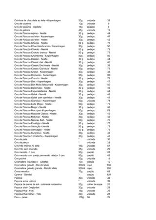 Ovinhos de chocolate ao leite - Kopenhagen          20g     unidade          31
Ovo de codorna                                      10g     unidade           9
Ovo de codorna - Spoleto                            15g     pegada            6
Ovo de galinha                                      45g     unidade          19
Ovo de Páscoa Alpino - Nestlé                       30 g    pedaço           44
Ovo de Páscoa ao leite - Kopenhagen                 30g     pedaço           47
Ovo de Páscoa ao leite - Nestlé                     30g     pedaço           42
Ovo de Páscoa Charge - Nestlé                       50 g    pedaço           75
Ovo de Páscoa Chocolate branco - Kopenhagen         30g     pedaço           50
Ovo de Páscoa Chokito - Nestlé                      50 g    pedaço           73
Ovo de Páscoa Chokito branco - Nestlé               50 g    pedaço           75
Ovo de Páscoa Chumbinho - Kopenhagen                50g     pedaço           80
Ovo de Páscoa Classic - Nestlé                      30 g    pedaço           44
Ovo de Páscoa Classic diet - Nestlé                 30 g    pedaço           40
Ovo de Páscoa Classic Diet Aveia - Nestlé           30g     pedaço           39
Ovo de Páscoa Classic Gianduia - Nestlé             50g     pedaço           75
Ovo de Páscoa Cristal - Kopenhagen                  30g     pedaço           33
Ovo de Páscoa Crocante - Kopenhagen                 50g     pedaço           80
Ovo de Páscoa Crunch - Nestlé                       50 g    pedaço           73
Ovo de Páscoa Diet - Kopenhagen                     30g     pedaço           47
Ovo de Páscoa Diet Mixto leite/avelã - Kopenhagen   30g     pedaço           50
Ovo de Páscoa Diplomata - Nestlé                    30 g    pedaço           46
Ovo de Páscoa Especialidades - Nestlé               30 g    pedaço           44
Ovo de Páscoa Galak - Nestlé                        30 g    pedaço           46
Ovo de Páscoa Galak com confeitos - Nestlé          30g     pedaço           45
Ovo de Páscoa Gianduia - Kopenhagen                 50g     unidade          74
Ovo de Páscoa Leite Moça - Nestlé                   50g     pedaço           75
Ovo de Páscoa Magic - Nestlé                        30 g    pedaço           46
Ovo de Páscoa Marzipan -Kopenhagen                  50g     pedaço           63
Ovo de Páscoa Mascote Classic -Nestlé               30g     pedaço           42
Ovo de Páscoa Milkybar - Nestlé                     30g     pedaço           42
Ovo de Páscoa Nescau Ball - Nestlé                  50g     pedaço           70
Ovo de Páscoa Prestígio - Nestlé                    50 g    pedaço           77
Ovo de Páscoa Sedução - Nestlé                      50 g    pedaço           75
Ovo de Páscoa Sensação - Nestlé                     50 g    pedaço           75
Ovo de Páscoa Surpresa - Nestlé                     30g     pedaço           42
Ovo de Páscoa Torradinho - Kopenhagen               30g     pedaço           45
Ovo de pata                                         *       unidade          36
Ovo de perua                                        *       unidade          23
Ovo frito imerso no óleo                            45g     unidade          57
Ovo frito sem imersão                               45g     unidade          29
Ovo mexido - 1 ovo                                  50g     porção           28
Ovo mexido com queijo parmesão ralado- 1 ovo        65g     porção           45
Ovo pochê                                           50g     unidade          19
Ovomaltine ( Sundae ) - Giraffas                    10g     porção           10
Ovomaltine gelado - Rei do Mate                     300ml   copo             130
Ovomaltine gelado grande - Rei do Mate              500ml   copo             208
Ovos nevados                                        70g     porção           68
Oyama - Gendai                                      *       porção           139
Paçoca                                              30g     unidade          32
Paçoca amor - Arcor                                 *       unidade          39
Paçoca de carne de sol - culinaria nordestina       20g     colher de sopa   20
Paçoca diet - Daybydiet                             20g     unidade          28
Paçoquinha - Yoki                                   16g     unidade          22
Paçoquinha (rolha) - Yoki                           20g     unidade          28
Pacu - peixe                                        100g    filé             29
 