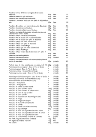 Panetone Tommy Baldaracci com gotas de chocolate -
Bauducco                                                      80g    fatia     103
Panettone Bauducco light chocotone                            80g    fatia     75
Panettone Ben hur de frutas cristalizadas                     80g    fatia     72
Panettone Chocottone Bauducco com gotas de chocolate ao
leite                                                         80g    fatia     103

Panettone Chocottone com recheio de sorvete - Bauducco        80g    fatia     79
Panettone chocottone max Bauduco                              80g    fatia     111
Panettone chocottone tipo mousse Bauduco                      80g    fatia     92
Panettone com gotas de chocolate recheado com sorvete
sabores creme e rum - Nestle                                  80g    fatia     67
Panettone Juliana com frutas cristalizadas                    80g    fatia     94
Panettone Pão de açucar com Frutas cristalizadas              80g    fatia     75
Panettone Pão de açucar com gotas de chocolate                80g    fatia     86
Panettone Village com frutas cristalizadas                    80g    fatia     75
Panettone Village com gotas de chocolate                      80g    fatia     107
Panettone Village Floresta Negra                              80g    fatia     99
Panettone Village light com frutas cristalizadas              80g    fatia     56
Panettone Village Mont Negro                                  80g    fatia     83
Panettone Village Scooby Doo de chocolate com gotas de
chocolate                                                     80g    fatia     83
Panettone Visconti Brigadeirão                                80g    fatia     83
Panettone Visconti chocottone                                 80g    unidade   103
Panettone Visconti chocottone com recheio de brigadeiro e
saches de granulado                                           80g    unidade   92

Panforte (doce de frutas cristalizadas, amendoas, mel) - G8   20g    unidade   20
Panini de canela com açúcar - Casa do Pão de Queijo           *      unidade   44
Panini de de pizza - Casa do Pão de Queijo                    *      unidade   44
Panini de manteiga - Casa do Pão de Queijo                    *      unidade   44
Panini de presunto e queijo - Casa do Pão de Queijo           *      unidade   56

Panini de provolone com orégano - Casa do Pão de Queijo       *      unidade   42
Panini de queijo branco - Casa do Pão de Queijo               *      unidade   58
Panini de salame - Casa do Pão de Queijo                      *      unidade   58
Panqueca - disco grande                                       *      unidade   35
Panqueca - disco pequeno                                      *      unidade   19
Panqueca de batata - culinária alemã                          *      unidade   67
Panqueca de carne c/ molho branco                             110g   unidade   104
Panqueca de carne c/ molho de tomate fresco                   95g    unidade   64
Panqueca de carne de soja s/ molho                            80g    unidade   49
Panqueca de carne s/ molho                                    80g    unidade   64
Panqueca de chocolate com chocolate granulado                 80g    unidade   85
Panqueca de frango                                            80g    unidade   49
Panqueca de frango com catupiry                               95g    unidade   69
Panqueca de mussarela com presunto                            80g    unidade   65
Panqueca de palmito                                           80g    unidade   37
Panqueca de palmito com molho de tomate                       100g   unidade   47
Panqueca de requeijão light                                   80 g   unidade   43
Panqueca de ricota com espinafre com molho branco             *      unidade   61
Panqueca de ricota com espinafre com molho de tomate          *      unidade   56
Panqueca de ricota com espinafre sem molho                    *      unidade   51
Panqueca de siri e camarão - Vivenda do Camarão               ***    porção    255
Pão 100% integral vollkorn brot - wickbold                    42g    fatia     19
Pão 3 grãos 3korn brot - wickbold                             42g    fatia     19
Pão caseiro                                                   50g    unidade   46
 
