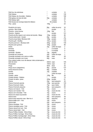Petit four de amêndoas                                    *      unidade            12
Petit Gateau                                              *      unidade            130
Petit Gateau de chocolate - Galetos                       *      unidade            186
Petit gateau de doce de leite                             50g    unidade            48
Petit Gateau light                                        *      unidade            47
Petit Suisse de morango batavinho Batavo                      45 unidade            19
Piau - peixe                                              100g *                    24

Picadinho de carne                                        80g     colher de arroz   33
picanha - Bom Grille                                      *       porção            81
Picanha - carne bovina                                    100g    bife              77
Picanha - Galetos                                         *       porção            151
Picanha de file mignon com creme de brocolis - Masp       150g    porção            86
Picanha defumado - Ceratti                                80g     porção            45
Picanha duas fatias- Montana Grill                        180g    porção            135
Picanha grill - Giraffas                                  150 g   porção            133
Picanha premium - Montana Grill                           200g    porção            149
Picanha sem gordura                                       100g    porção            66
Picles                                                    33g     colher de sopa     2
Pimenta                                                   *       à vontade          0
Pimentão                                                  *       à vontade          0
Pimentão - Spoleto                                        15g     pegada             1
Pimentão em conserva                                      20g     colher de sopa     7
Pimentão recheado com carne e molho                       80g     meio              28
Pimentão recheado com ricota                              80g     meio              24
Pina colada (vodka, suco de abacaxi, leite condensado e
leite de coco)                                            200ml   copo              105
Pinacolada                                                100ml   copo              52
Pinga                                                     50ml    dose              32
Pingo d'ouro (salgadinho)                                 90g     pacote            127
Pinha (fruta-do-conde)                                    60g     unidade           16
Pinhão                                                    10g     unidade            3
Pinhole                                                   *       colher de sopa     3
Pintado - peixe                                           100g    filé              20
Pintado (posta) - Galetos                                 *       porção            73
Pintado na telha - peixe                                  200g    porção            81
Pipoca                                                    25g     saco pequeno      30
Pipoca Cinemark grande                                    100g    saco grande       120
Pipoca Cinemark média                                     75g     saco médio        90
Pipoca Cinemark pequena                                   50g     saco pequeno      60
Pipoca com bacon - Yoki                                   10g     xícara            11
Pipoca com Canela- Yoki                                   10g     xícara de chá     13
Pipoca com chocolate - Yoki                               10g     xícara            12
Pipoca de canjica açucarada                               13g     xícara de chá     17
Pipoca doce                                               25g     saco pequeno      39
Pipoca doce saquinho rosa - Bem te vi                     45g     saquinho          32
Pipoca kettle corn - Yoki                                 10g     xícara            11
Pipoca light                                              25g     saco pequeno      23
Pipoca manteiga - Yoki                                    10g     xícara            11
Pipoca manteiga suave - Yoki                              10g     xícara            13
Pipoca natural com sal - Yoki                             10g     xícara            11
Pipoca natural light - Yoki                               10g     xícara            10
Pipoca Poffets cheddar - Elma Chips                       13g     xícara de chá     14
Pipoca Poffets manteiga - Elma Chips                      13g     xícara de chá     14
Pipoca Poffets manteiga light - Elma Chips                13g     xícara de chá     11
Pipoca Poffets natural - Elma Chips                       13g     xícara de chá     13
 