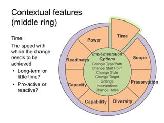 Contextual features
(middle ring)
Implementation
Options
Change Type/Path
Change Start Point
Change Style
Change Target
Change
Interventions
Change Roles
Time
Scope
Preservation
Diversity
Capability
Capacity
Readiness
Power
Time
The speed with
which the change
needs to be
achieved
• Long-term or
little time?
• Pro-active or
reactive?
 