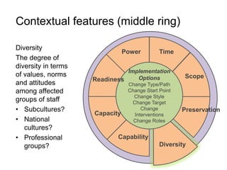 Contextual features (middle ring)
Implementation
Options
Change Type/Path
Change Start Point
Change Style
Change Target
Change
Interventions
Change Roles
Time
Scope
Preservation
Diversity
Capability
Capacity
Readiness
Power
Diversity
The degree of
diversity in terms
of values, norms
and attitudes
among affected
groups of staff
• Subcultures?
• National
cultures?
• Professional
groups?
 