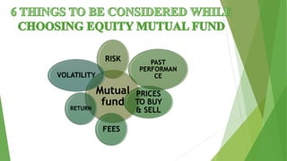 Mutual
fund
RISK PAST
PERFORMAN
CE
PRICES
TO BUY
& SELL
FEES
RETURN
VOLATILITY
 