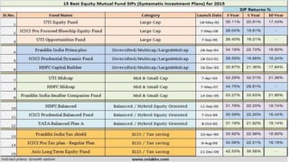 EQUITY MUTUAL FUND