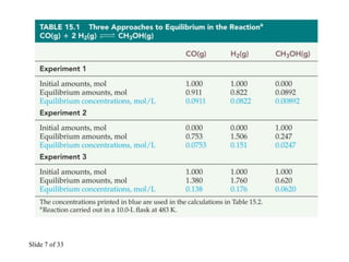 Principles of Chemical Equilibrium.ppt