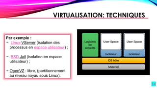 14
VIRTUALISATION: TECHNIQUES
Par exemple :
Linux-VServer (isolation des
processus en espace utilisateur) ;
BSD Jail (isolation en espace
utilisateur) ;
OpenVZ : libre, (partitionnement
au niveau noyau sous Linux).
 