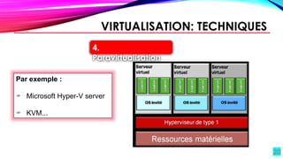20
Par exemple :
Microsoft Hyper-V server
KVM...
VIRTUALISATION: TECHNIQUES
4.
Paravirtualisation
 