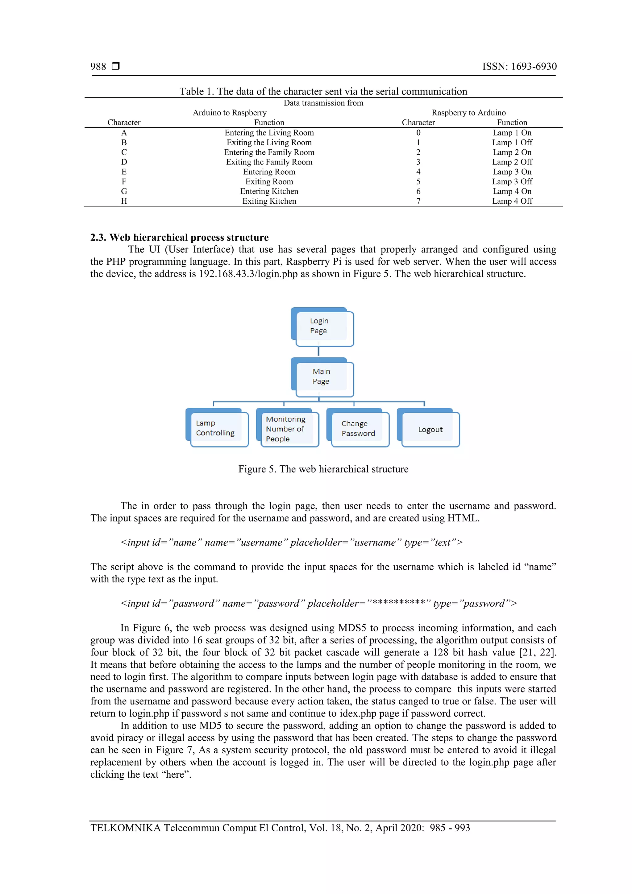  ISSN: 1693-6930 TELKOMNIKA Telecommun Comput El Control, Vol. 18, No. 2, April 2020: 985 - 993 988 Table 1. The data of the character sent via the serial communication Data transmission from Arduino to Raspberry Raspberry to Arduino Character Function Character Function A Entering the Living Room 0 Lamp 1 On B Exiting the Living Room 1 Lamp 1 Off C Entering the Family Room 2 Lamp 2 On D Exiting the Family Room 3 Lamp 2 Off E Entering Room 4 Lamp 3 On F Exiting Room 5 Lamp 3 Off G Entering Kitchen 6 Lamp 4 On H Exiting Kitchen 7 Lamp 4 Off 2.3. Web hierarchical process structure The UI (User Interface) that use has several pages that properly arranged and configured using the PHP programming language. In this part, Raspberry Pi is used for web server. When the user will access the device, the address is 192.168.43.3/login.php as shown in Figure 5. The web hierarchical structure. Figure 5. The web hierarchical structure The in order to pass through the login page, then user needs to enter the username and password. The input spaces are required for the username and password, and are created using HTML. <input id=”name” name=”username” placeholder=”username” type=”text”> The script above is the command to provide the input spaces for the username which is labeled id “name” with the type text as the input. <input id=”password” name=”password” placeholder=”**********” type=”password”> In Figure 6, the web process was designed using MDS5 to process incoming information, and each group was divided into 16 seat groups of 32 bit, after a series of processing, the algorithm output consists of four block of 32 bit, the four block of 32 bit packet cascade will generate a 128 bit hash value [21, 22]. It means that before obtaining the access to the lamps and the number of people monitoring in the room, we need to login first. The algorithm to compare inputs between login page with database is added to ensure that the username and password are registered. In the other hand, the process to compare this inputs were started from the username and password because every action taken, the status canged to true or false. The user will return to login.php if password s not same and continue to idex.php page if password correct. In addition to use MD5 to secure the password, adding an option to change the password is added to avoid piracy or illegal access by using the password that has been created. The steps to change the password can be seen in Figure 7, As a system security protocol, the old password must be entered to avoid it illegal replacement by others when the account is logged in. The user will be directed to the login.php page after clicking the text “here”. 